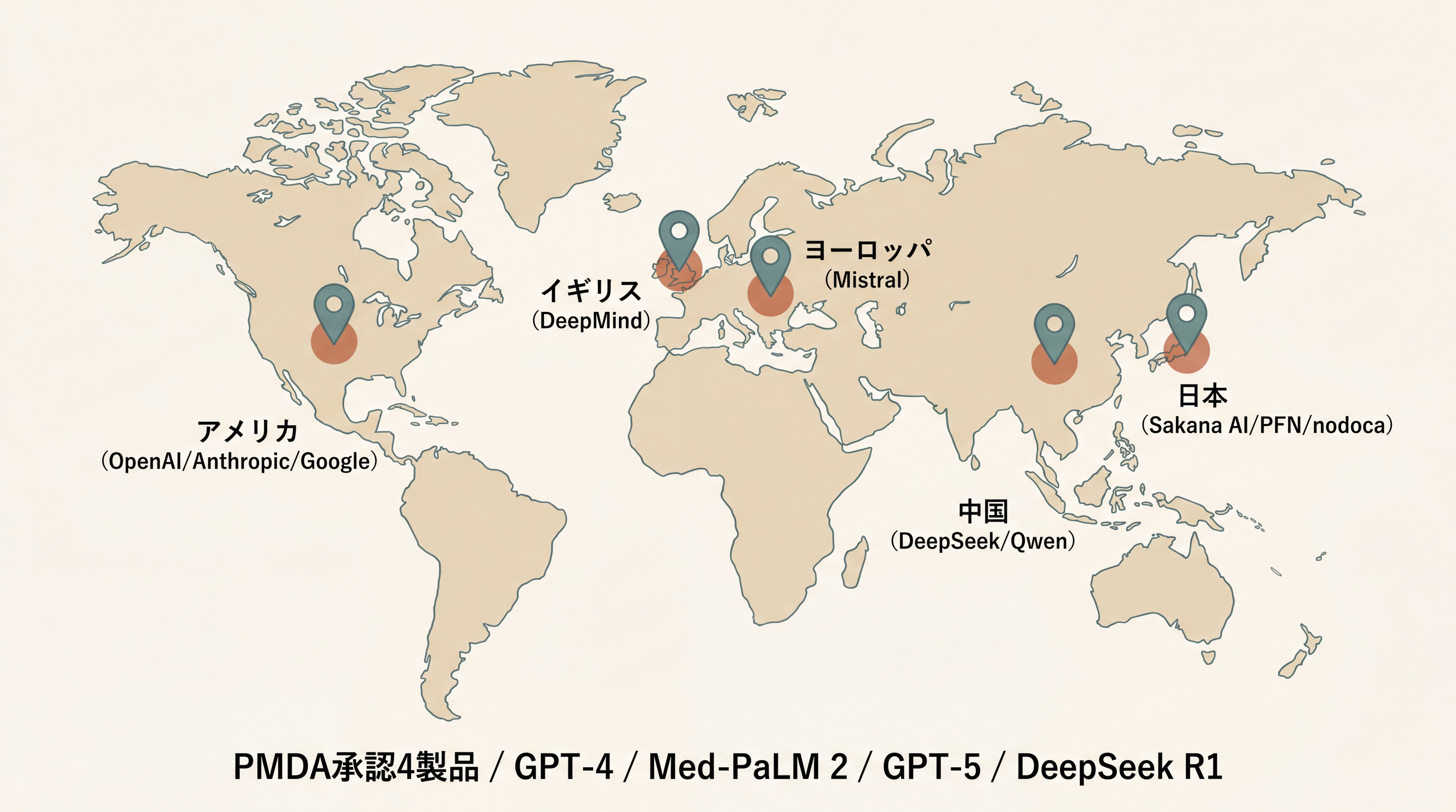 2026年の医療AI地図。世界地図の上に複数の医療AIロゴと開発拠点（米国、英国、日本、中国、欧州）がピンで配置されている。下部に小さく『PMDA承認4製品』『GPT-4 / Med-PaLM 2 / GPT-5 / DeepSeek R1』のラベル
