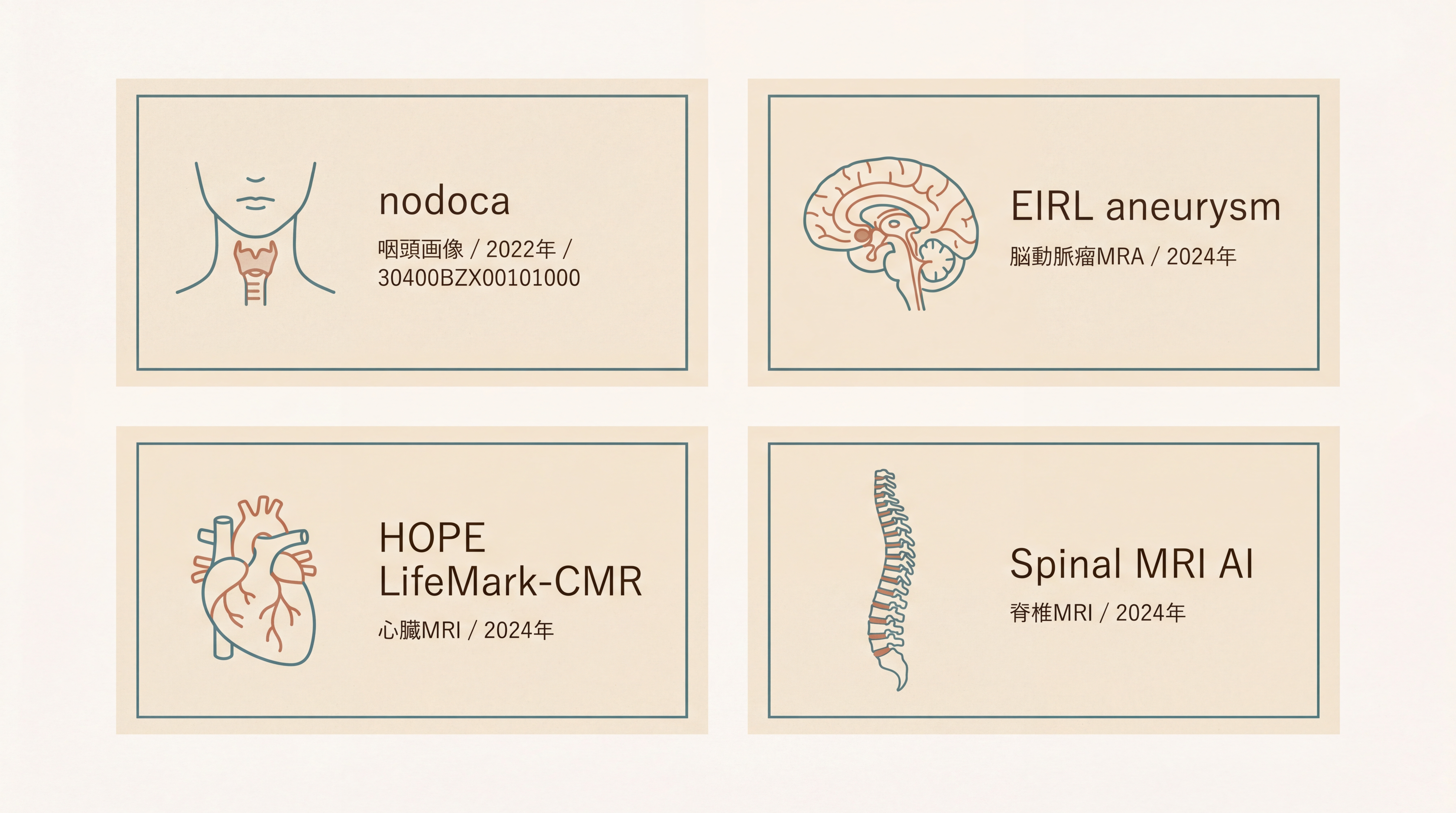 PMDA承認医療AIの一覧表。4つのカードが並ぶ。1.nodoca（咽頭画像、2022年）、2.EIRL aneurysm（脳動脈瘤、2024年）、3.HOPE LifeMark-CMR（心臓MRI、2024年）、4.Spinal MRI AI（2024年）。各カードに承認番号とアイコン