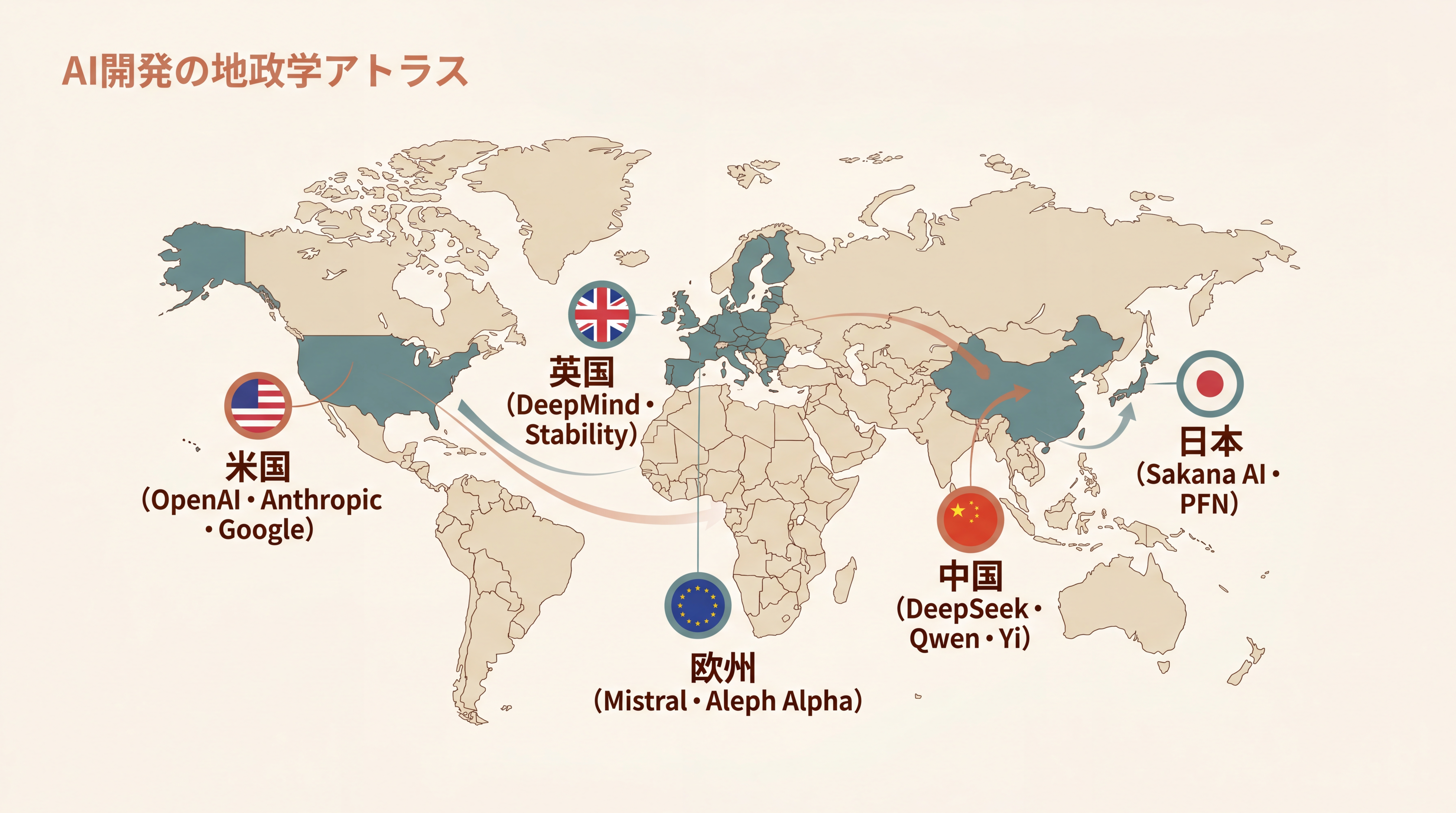 世界のAI競争多極化の地図。世界地図上に5つの拠点を強調: 米国(OpenAI/Anthropic/Google)、英国(DeepMind)、日本(Sakana AI/PFN)、中国(DeepSeek/Qwen)、欧州(Mistral/Stability)。各拠点に代表モデルのラベル