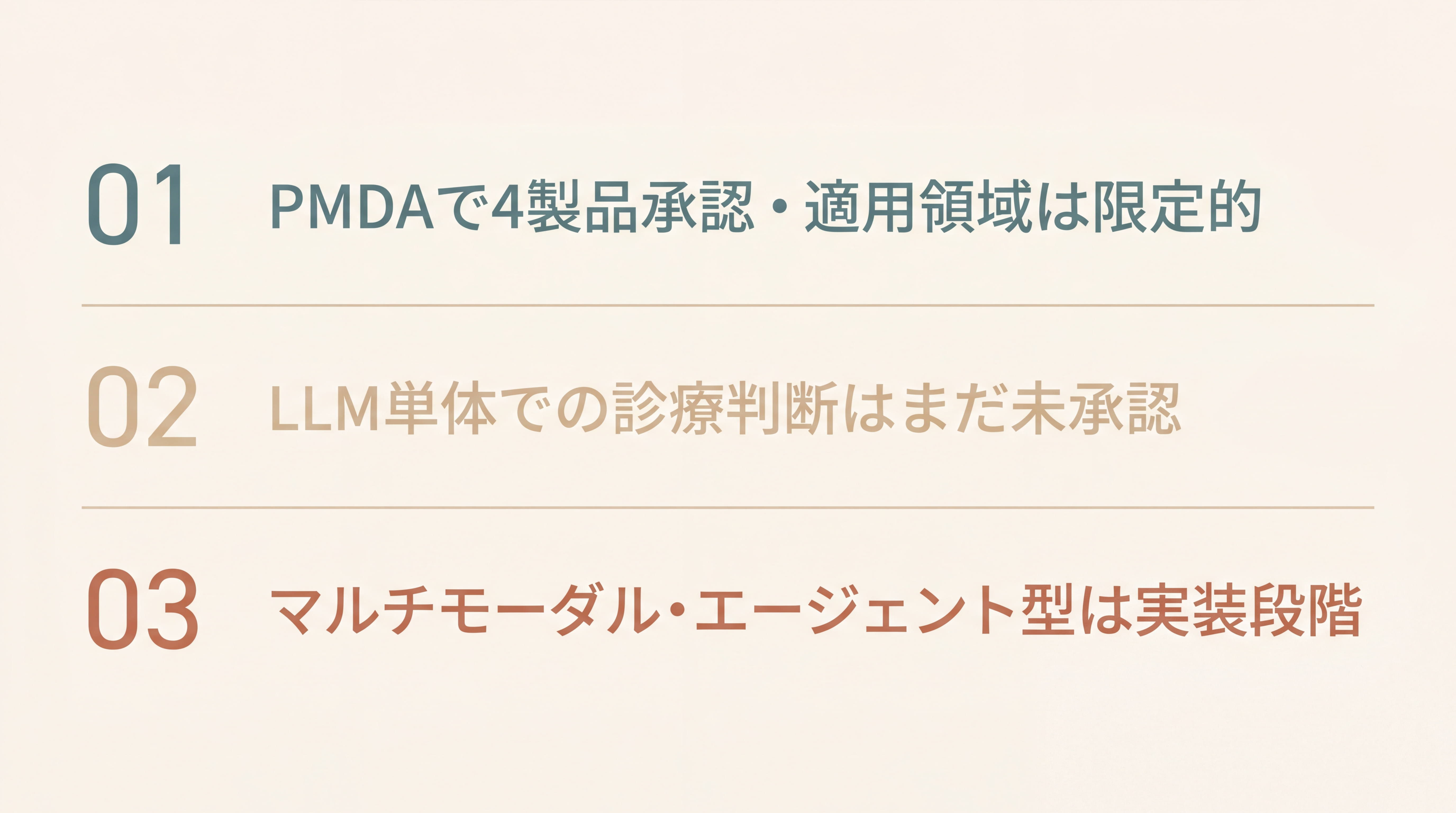2026年の医療AI現在地まとめ。3項目を縦並び。1.『PMDAで4製品承認・適用領域は限定的』、2.『LLM単体での診療判断はまだ未承認』、3.『マルチモーダル・エージェント型は実装段階』。それぞれに小さなアイコン