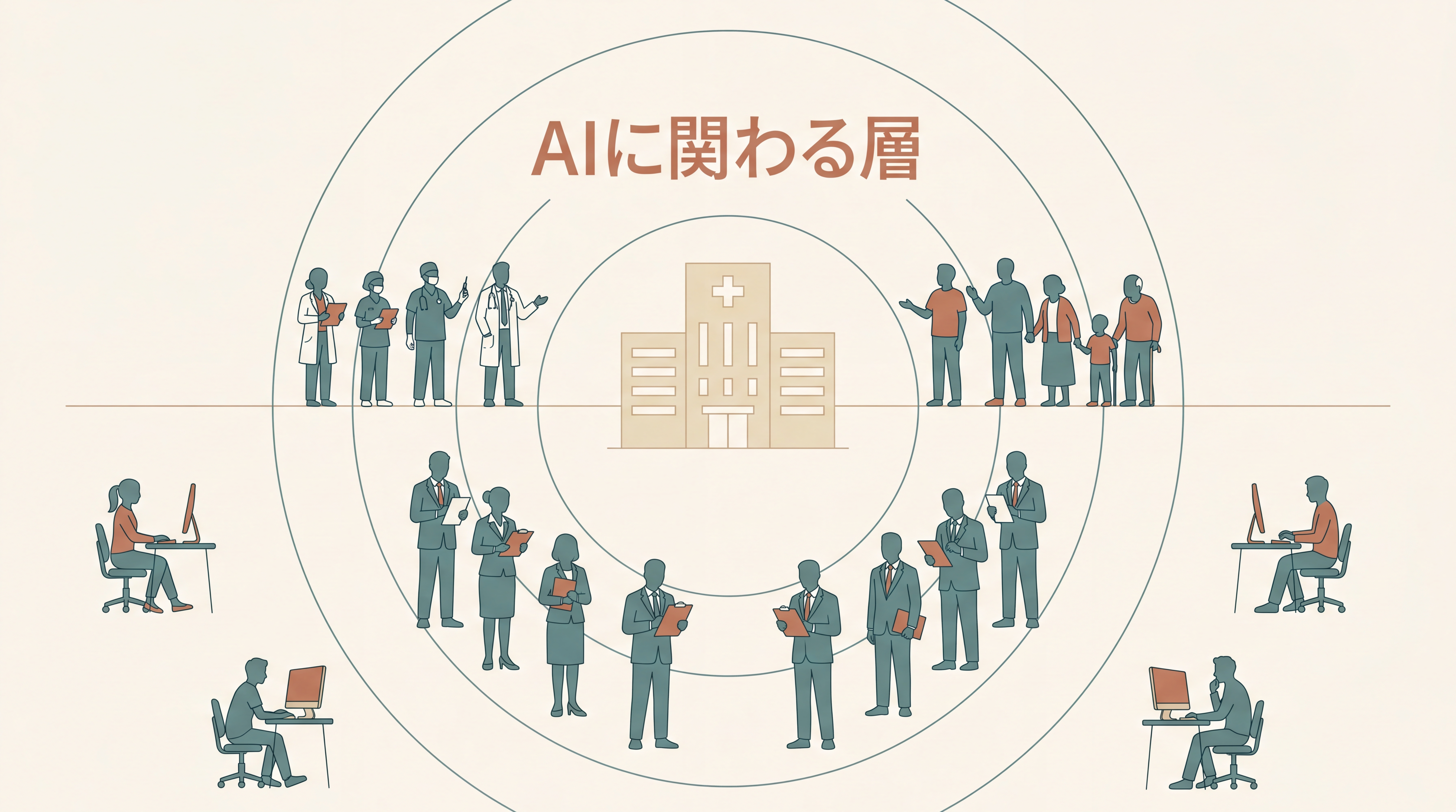AI時代の医療現場の構図。中央に大きな医療機関、その周囲に複数の関係者シルエット——医療職、データ労働者、患者、規制当局——がそれぞれ異なる方向から関わっている様子。全体に『見えている層・見えていない層』のラベル