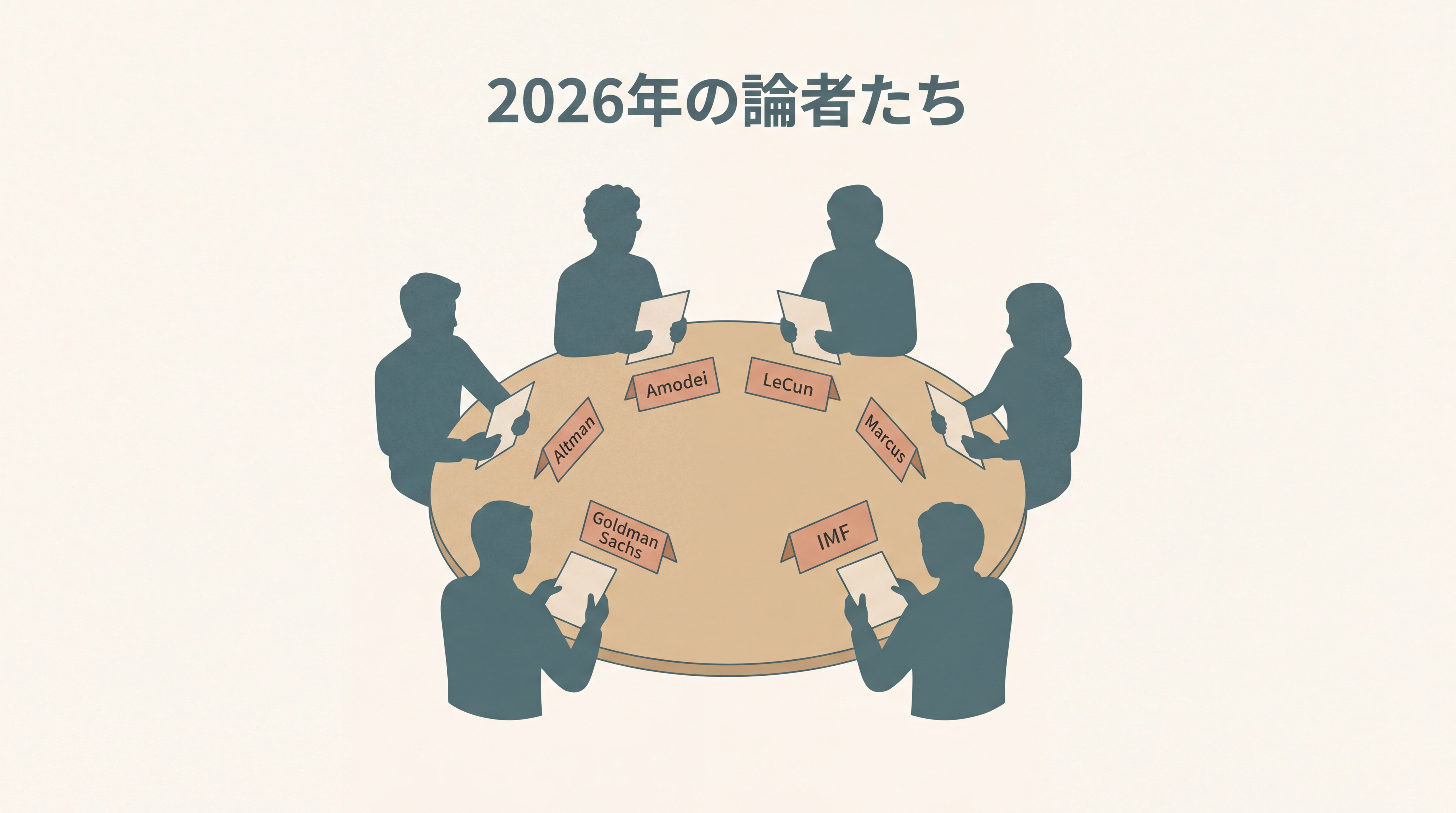 2026年のAI論争を象徴するヘッダー画像。中央にラウンドテーブル、その周囲に6人のシルエット（Altman・Amodei・LeCun・Marcus・Goldman Sachsアナリスト・IMFエコノミスト）が議論している様子。各シルエットの上に名前ラベル