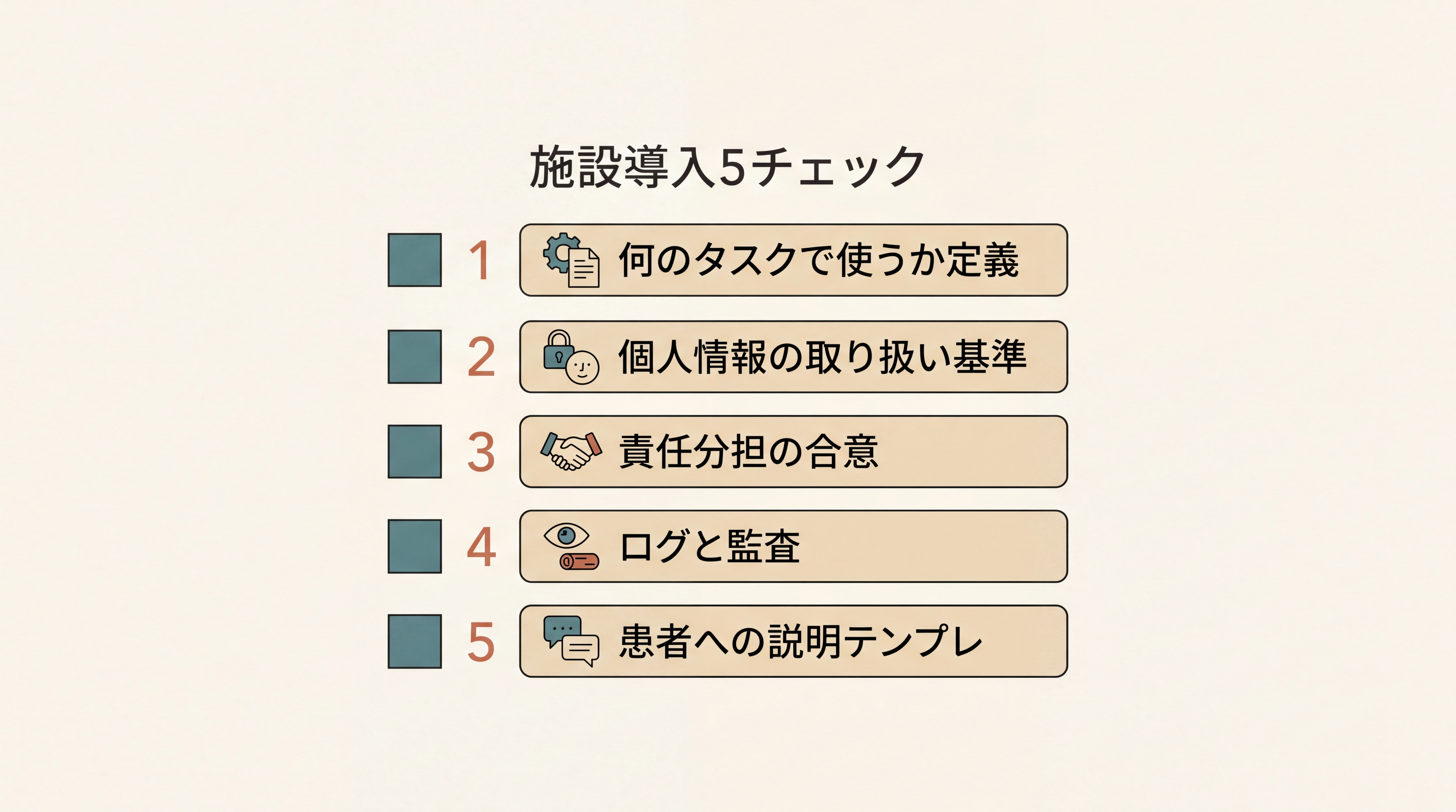 施設でのAI活用ルール検討チェックリスト。縦に5項目が並ぶ。1.『☐ 何のタスクで使うか定義』、2.『☐ 個人情報の取り扱い基準』、3.『☐ 責任分担の合意』、4.『☐ ログと監査』、5.『☐ 患者への説明テンプレ』。各項目にチェックボックスとアイコン