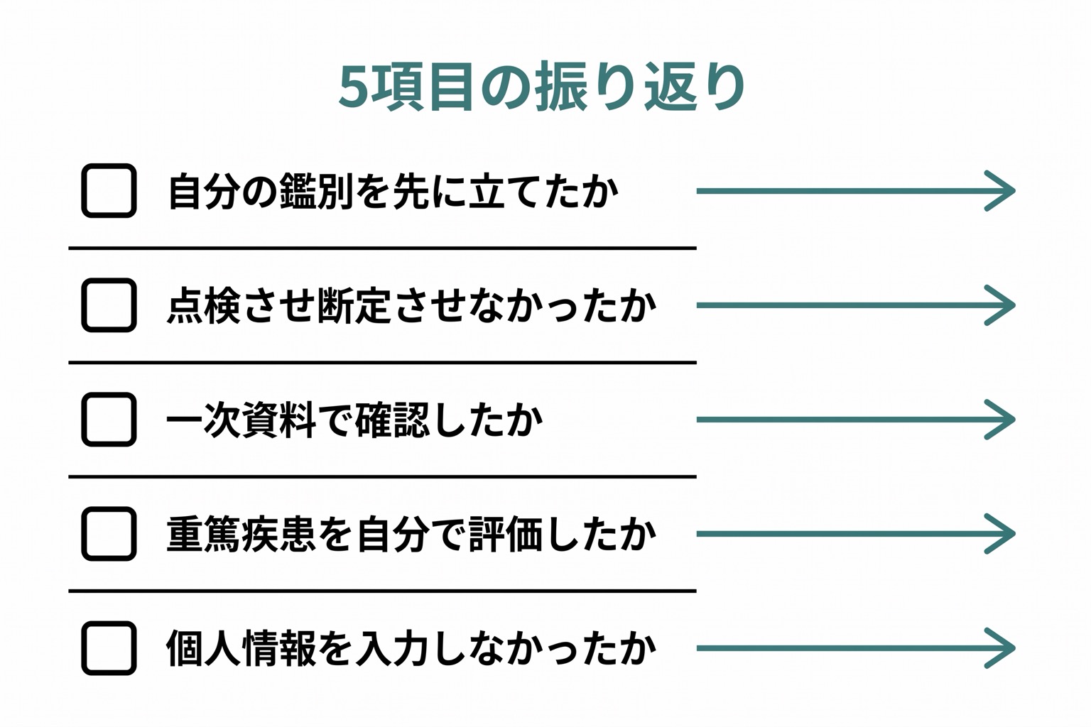 自分の鑑別を先に立てたか・点検させ断定させなかったか・一次資料確認・重篤疾患は自分で評価・個人情報を入力しなかったかの5項目チェックリスト図
