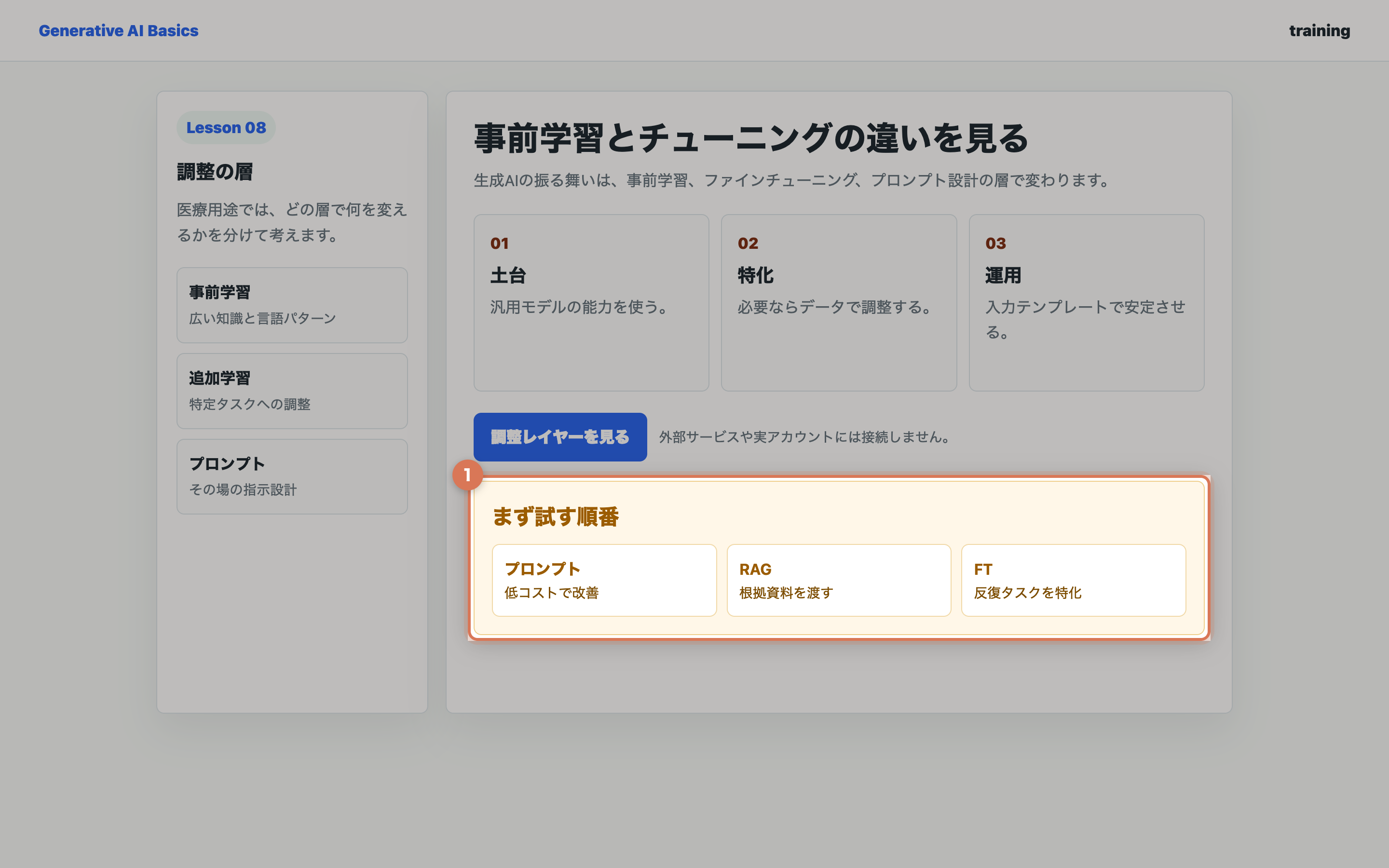 プロンプト、RAG、ファインチューニングの順番を確認している教材用の実画面
