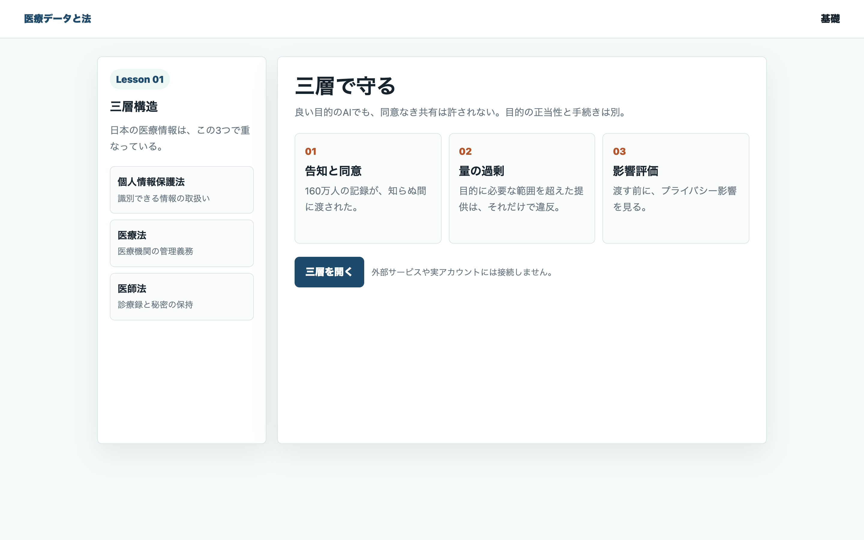 個人情報保護法・医療法・医師法の三層を整理する教材用の画面
