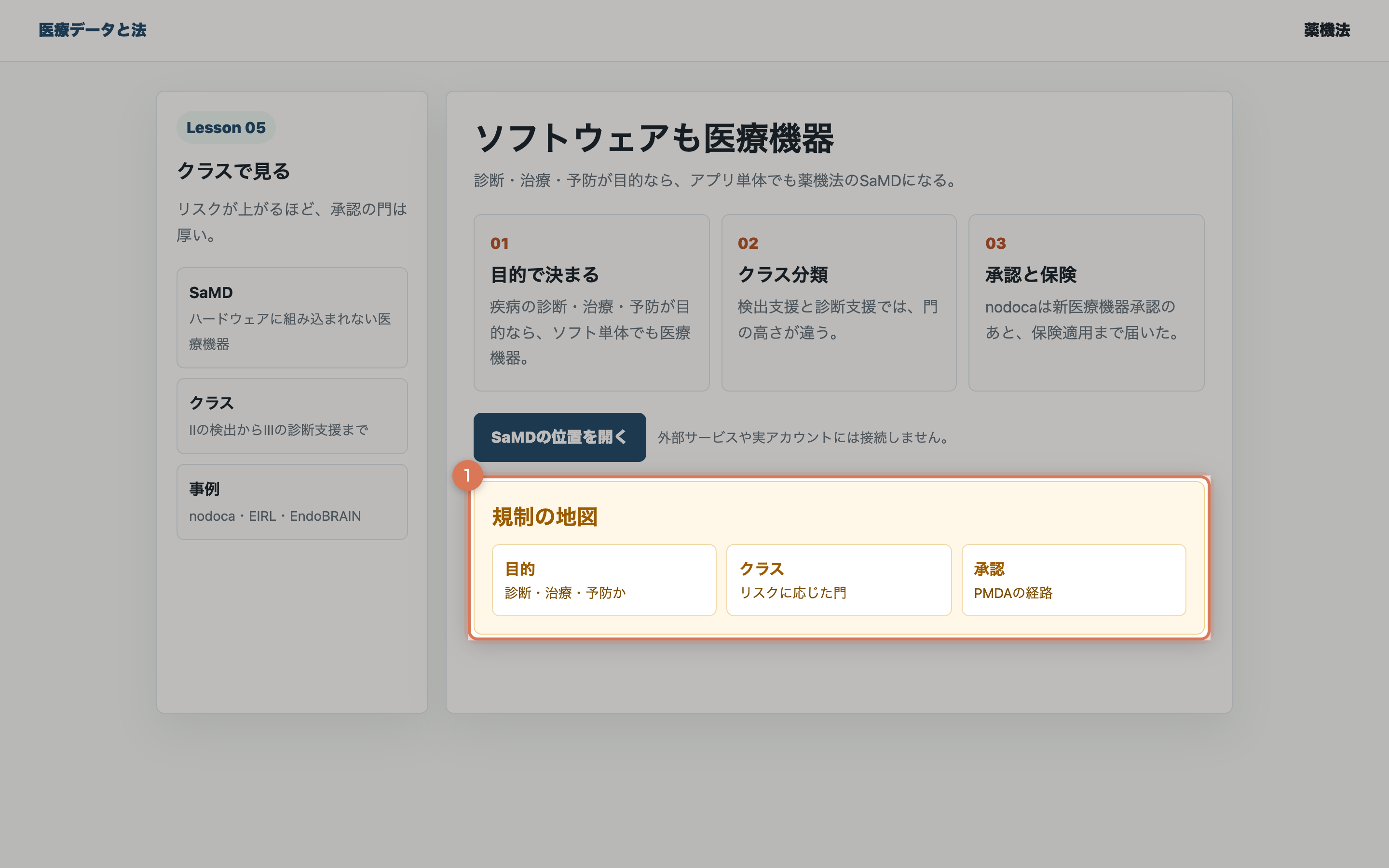 SaMD規制の地図を開いた教材用の整理画面