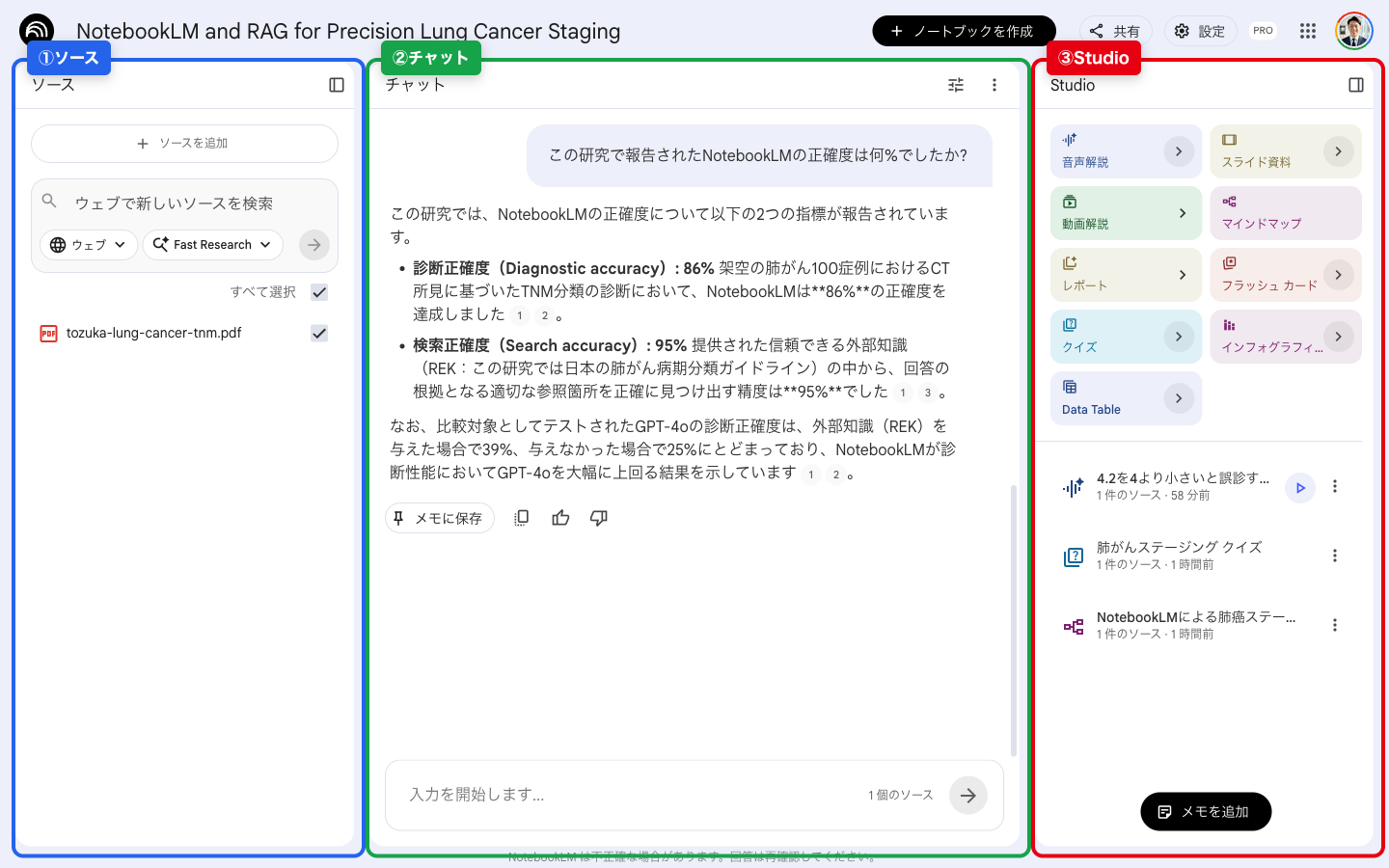 NotebookLMの3カラム構成。①ソース（青枠）、②チャット（緑枠）、③Studio（赤枠）が並んだ画面