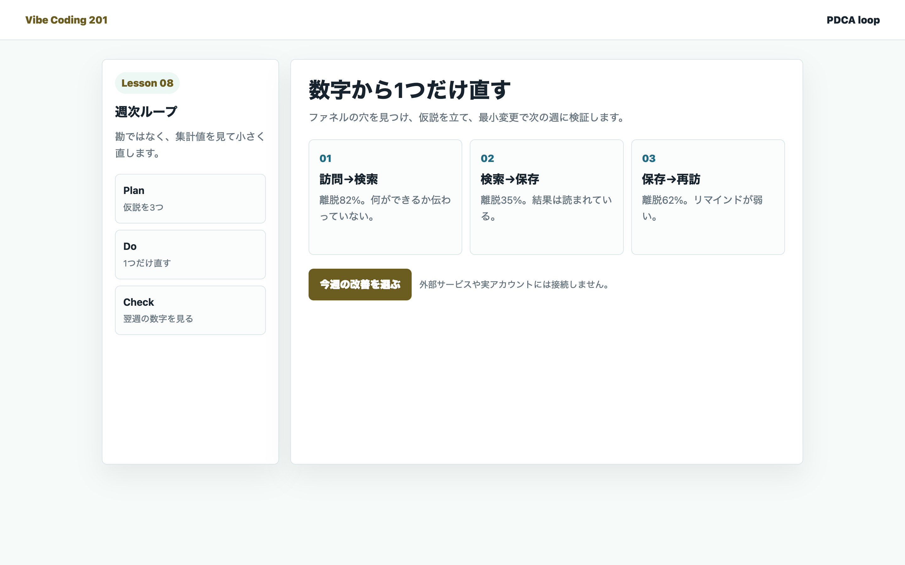 ファネルの離脱率を見比べる画面