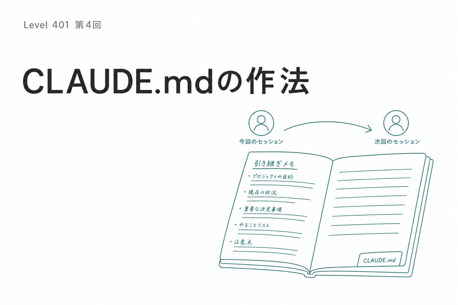 テキストエディタに表示されたCLAUDE.mdのファイル。左側にファイルツリー、右側にMarkdown形式のCLAUDE.mdが表示されている。ティールと白のクリーンな画面イラスト