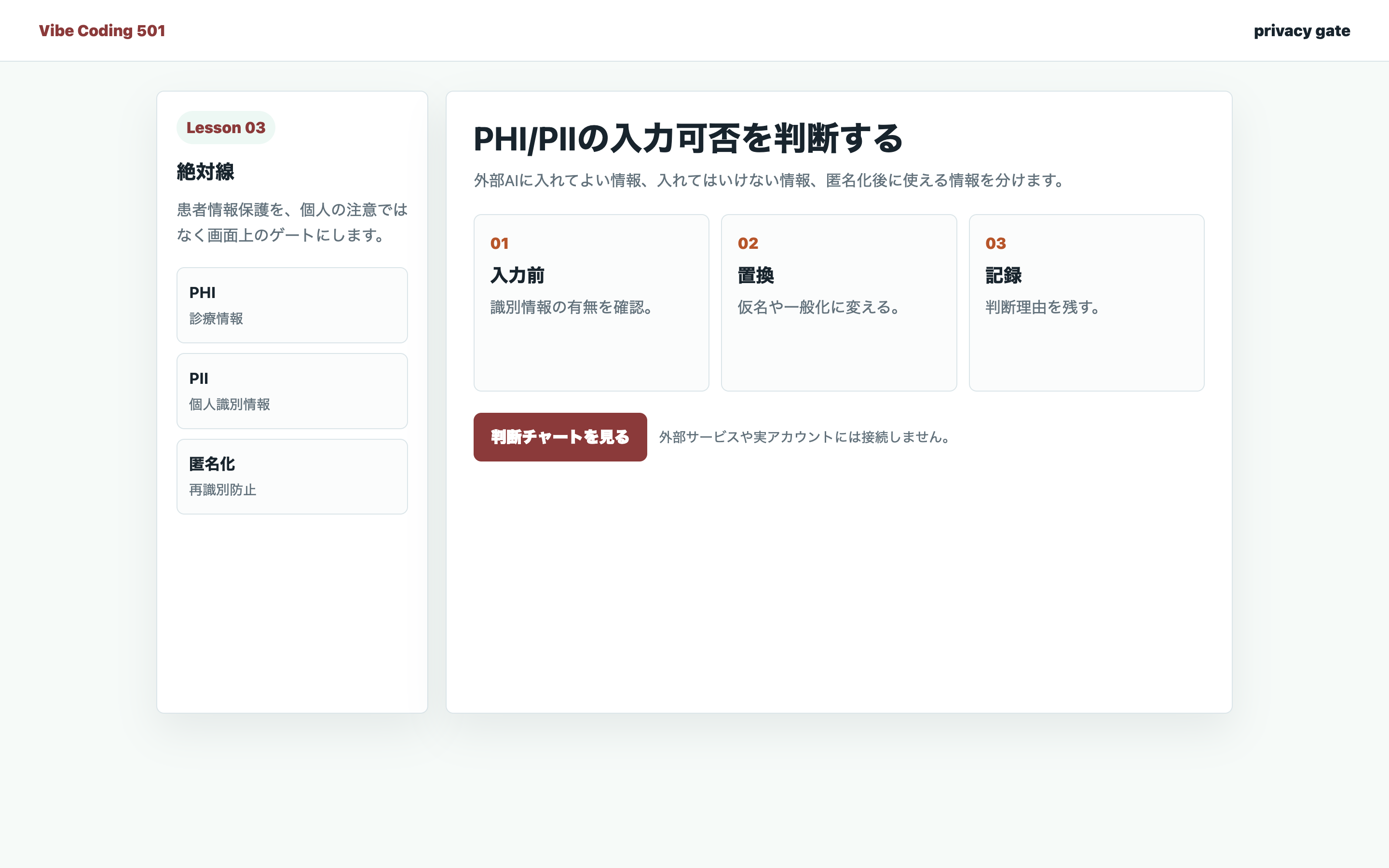 PHIとPIIの入力可否を確認している実画面