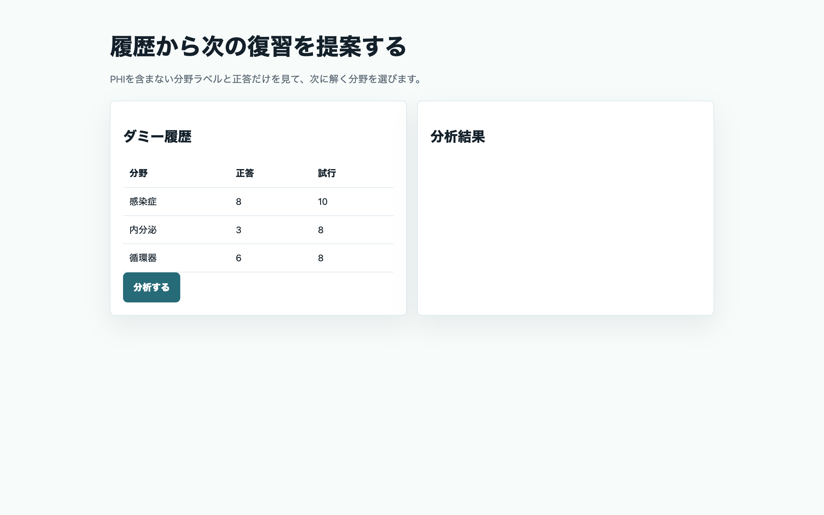 弱点自動分析の前に、PHIを含まない分野ラベルと正答履歴を確認している実画面