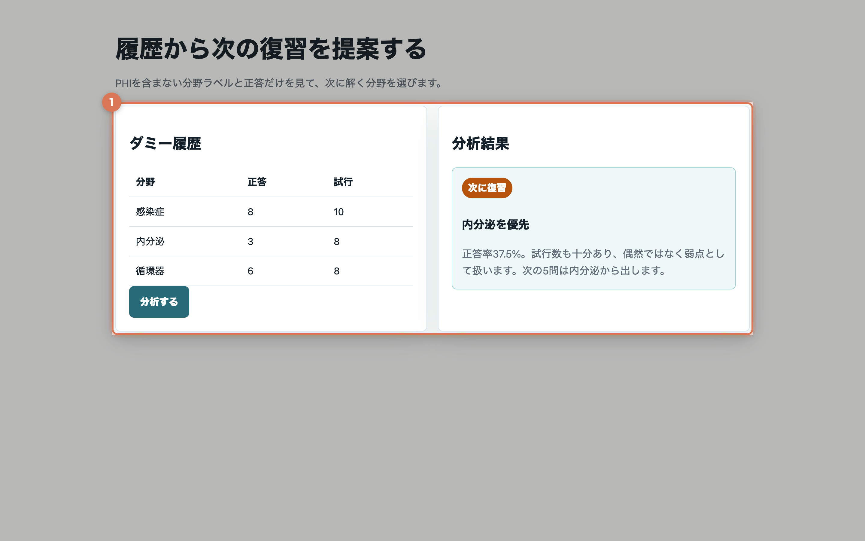 感染症、内分泌、循環器のダミー履歴から、内分泌を次に復習する分野として提案している実画面