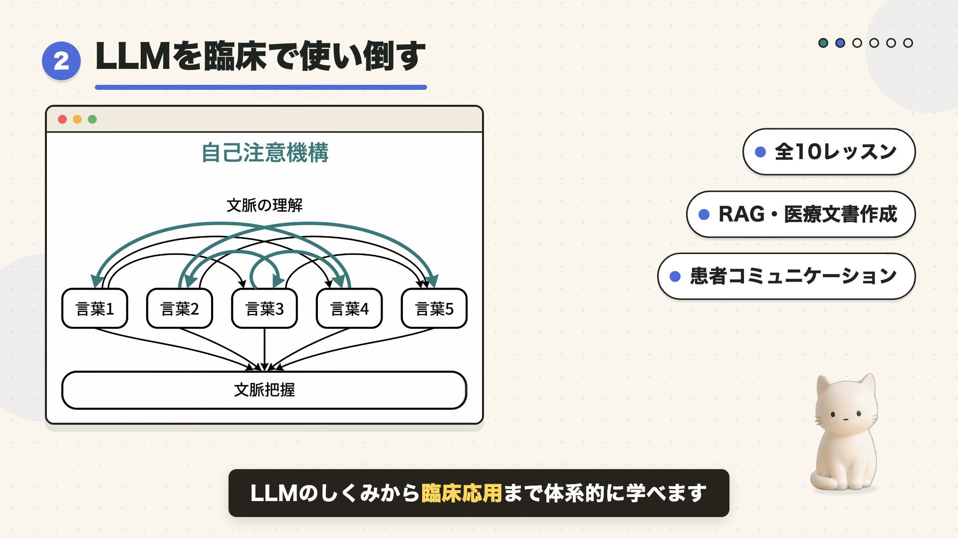 生成した解説動画のワンシーン。左に番号付き見出しと箇条書きピル、右にブラウザ風ウィンドウの中の図解、左下に白い猫のマスコット、下部に黒い字幕バーが配置されている