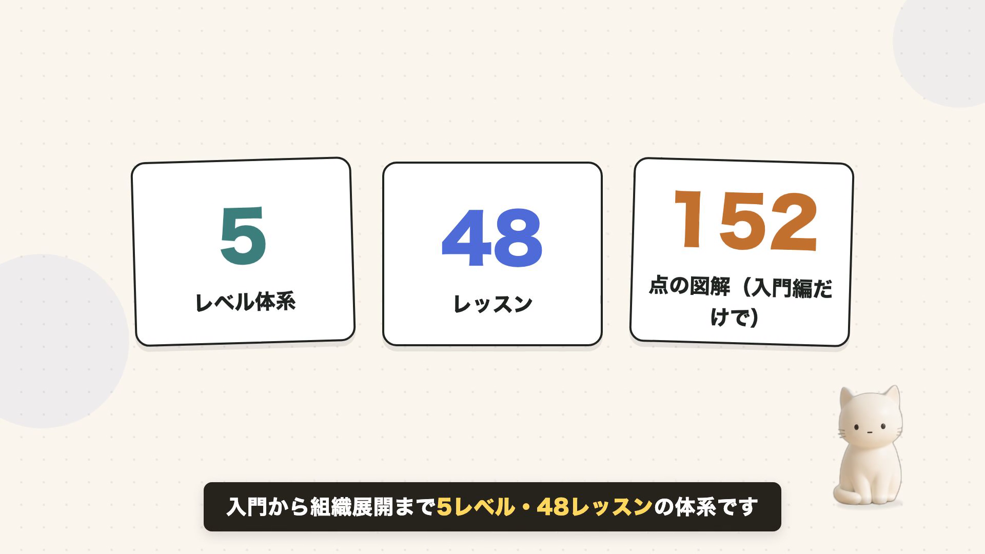 統計シーンのフレーム。5レベル・48レッスン・152点の図解という3枚の数字カード