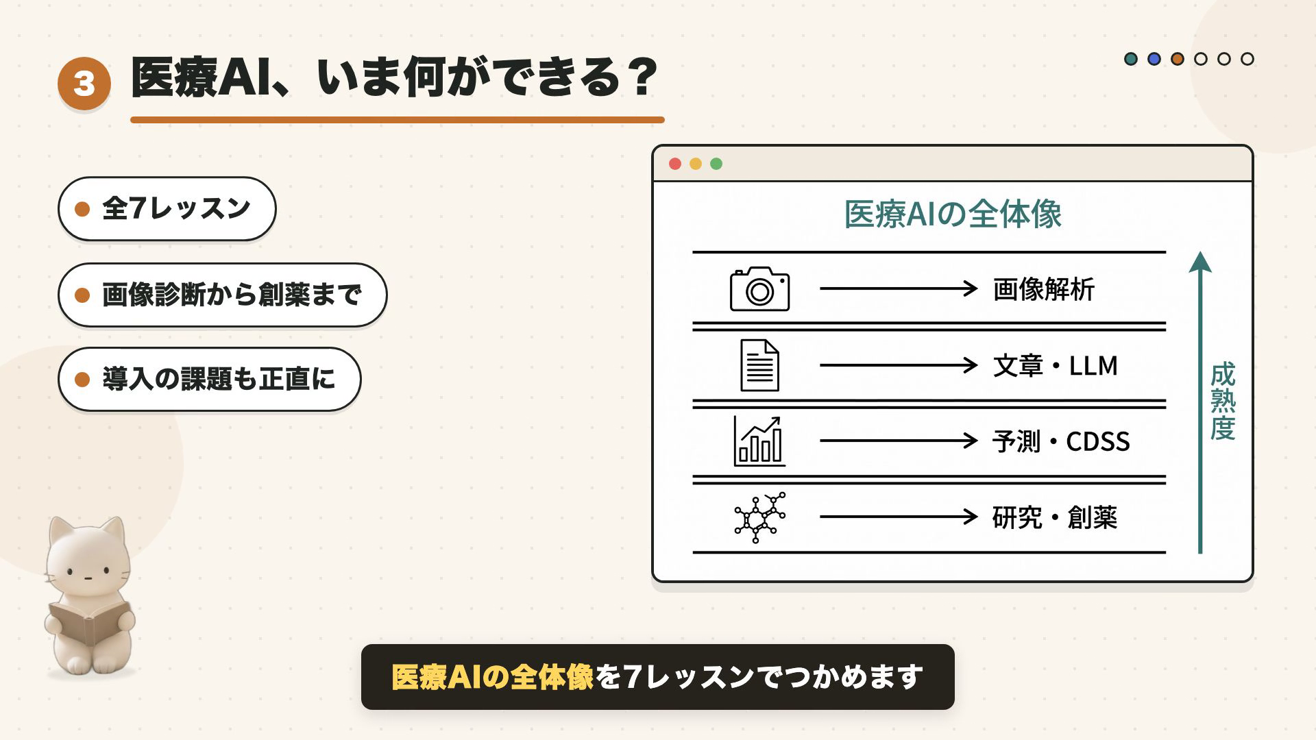 AMPL learn紹介動画のコース紹介シーン。エンジン共通のレイアウトに医療AI講座のデータが流し込まれている