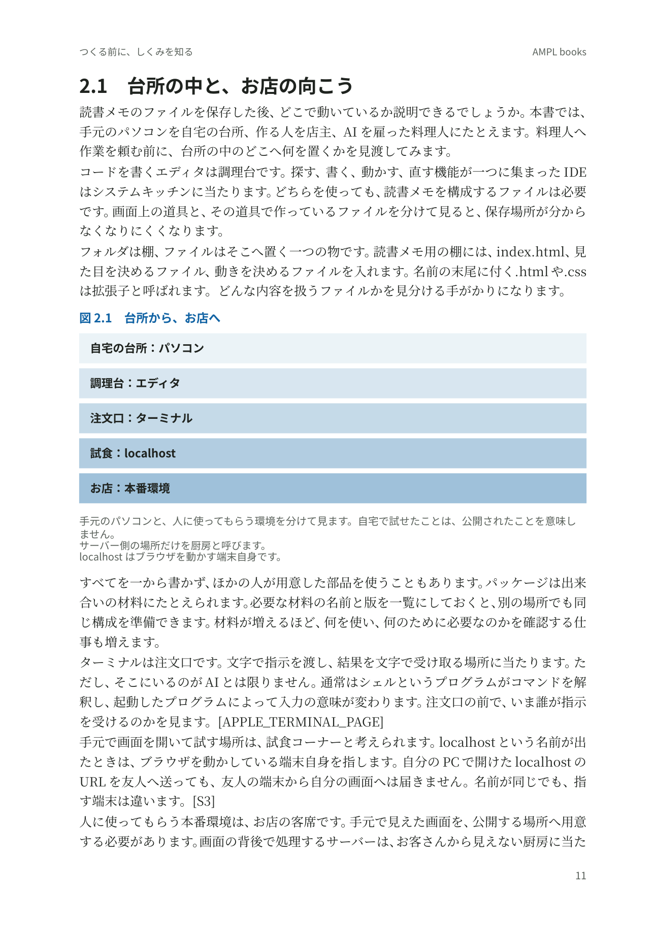 『つくる前に、しくみを知る』本文11ページ：台所の中と、お店の向こう