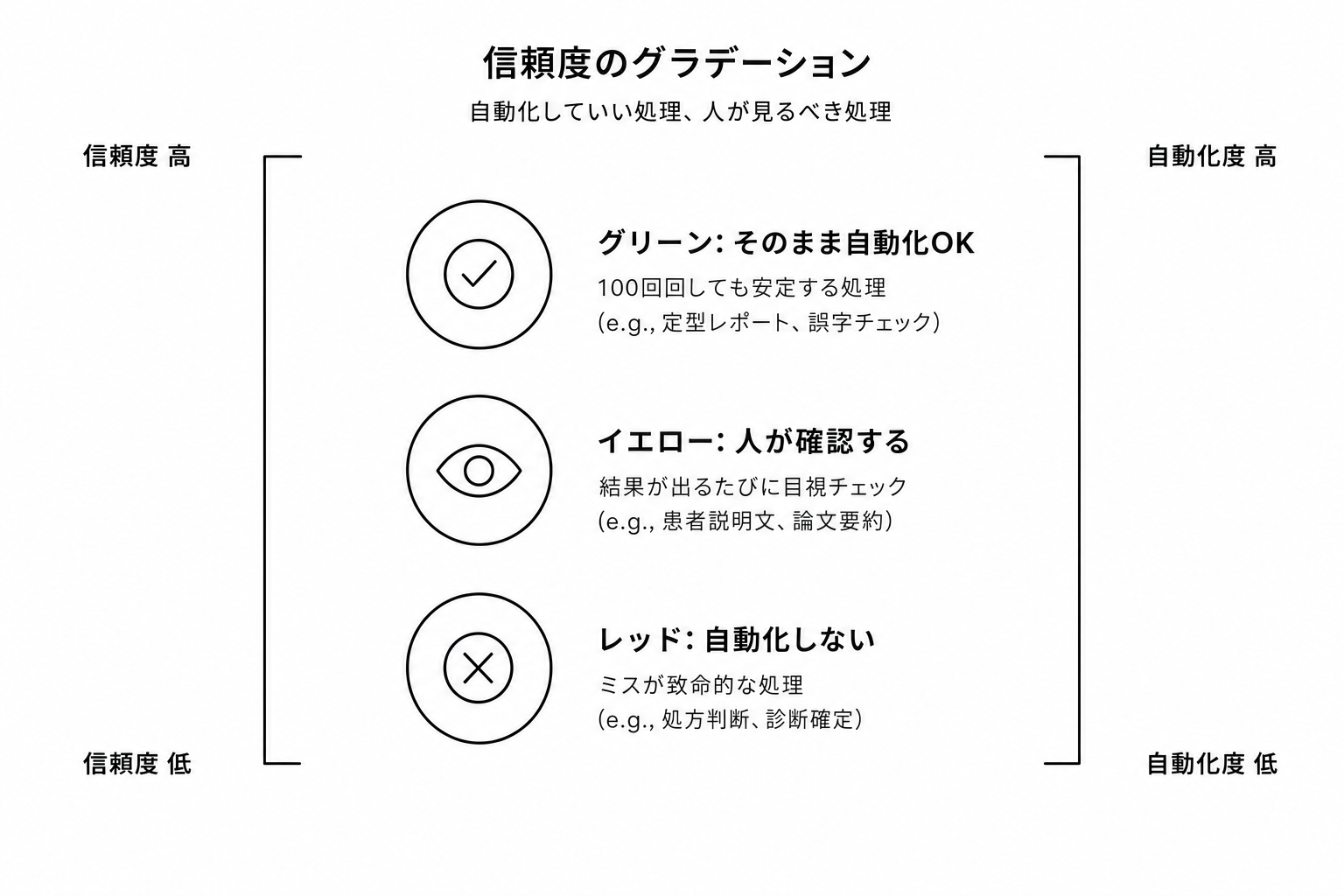 テストの色: 緑=期待通り、赤=期待値とずれている、を信号機で示した図
