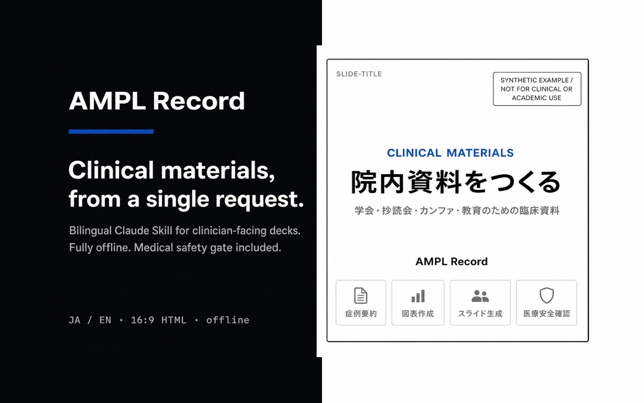 AMPL Record — 学会・抄読会・カンファ・教育向けの院内資料を、安全ゲート付きで組み立てる Claude Skill。