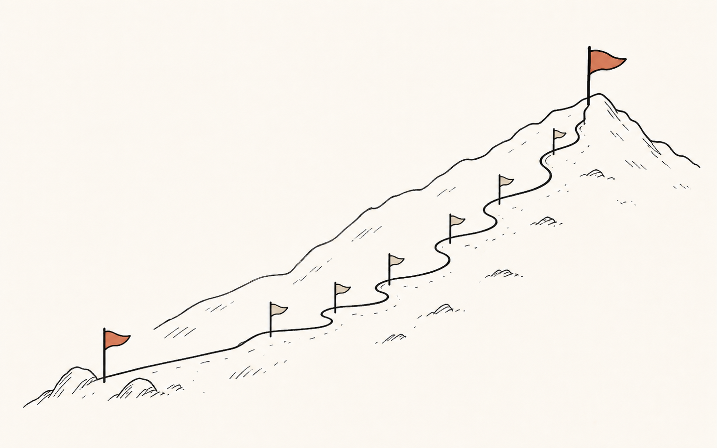 全8レッスンの道のりを描いた登山道マップ。現在地はL01、山頂には増幅宣言の旗が立つ