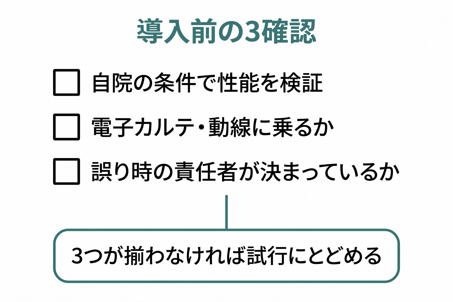 本運用開始前に確認すべき3項目がチェックリスト形式で縦に並ぶ図。自院条件での検証・動線への統合・誤り時の責任者の3点が示される。