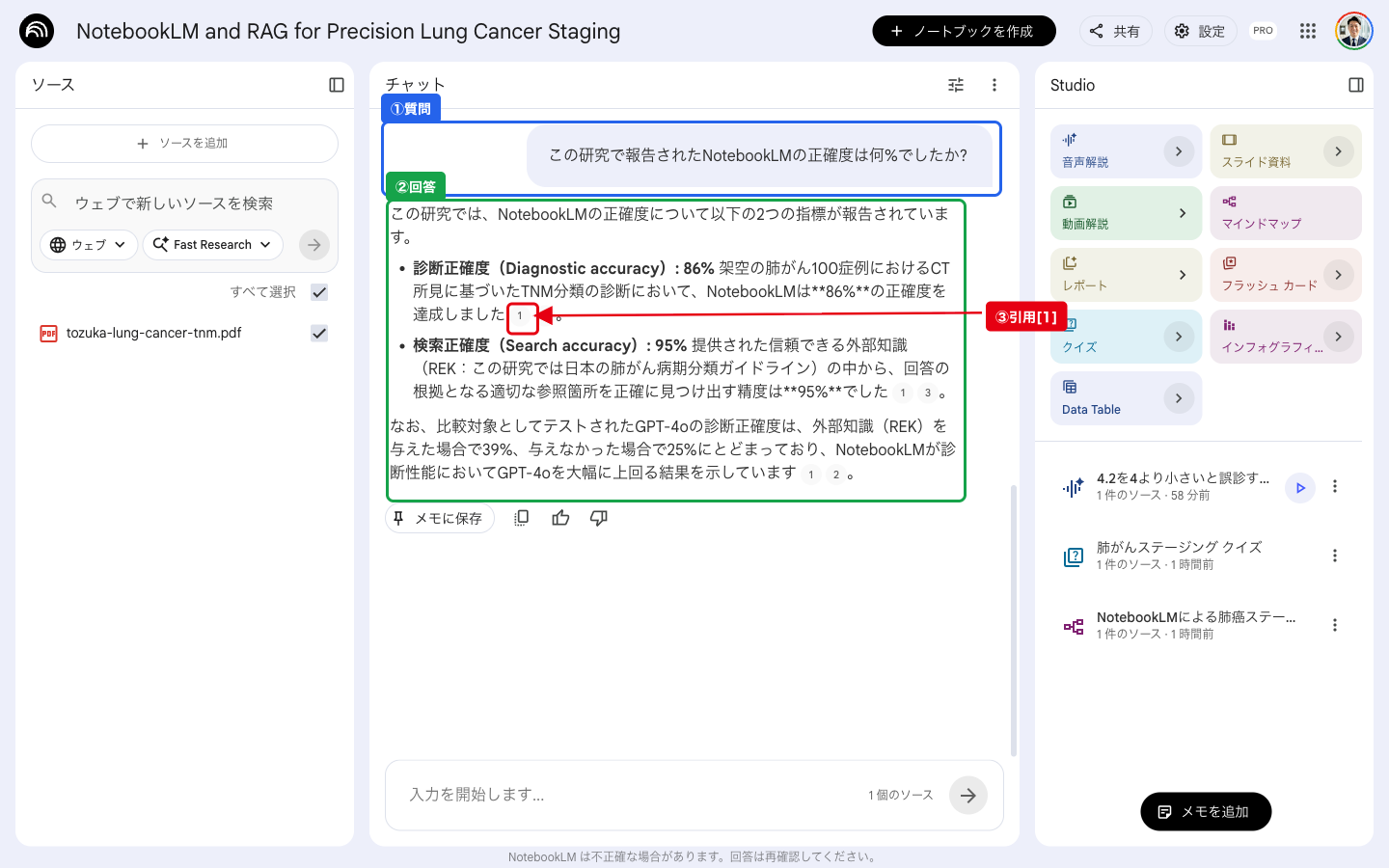 NotebookLMのチャットペインに回答が表示された画面。引用番号が本文中に埋め込まれ、右上に「この回答で参照された引用元はこれらです」と注釈ラベルが付いている