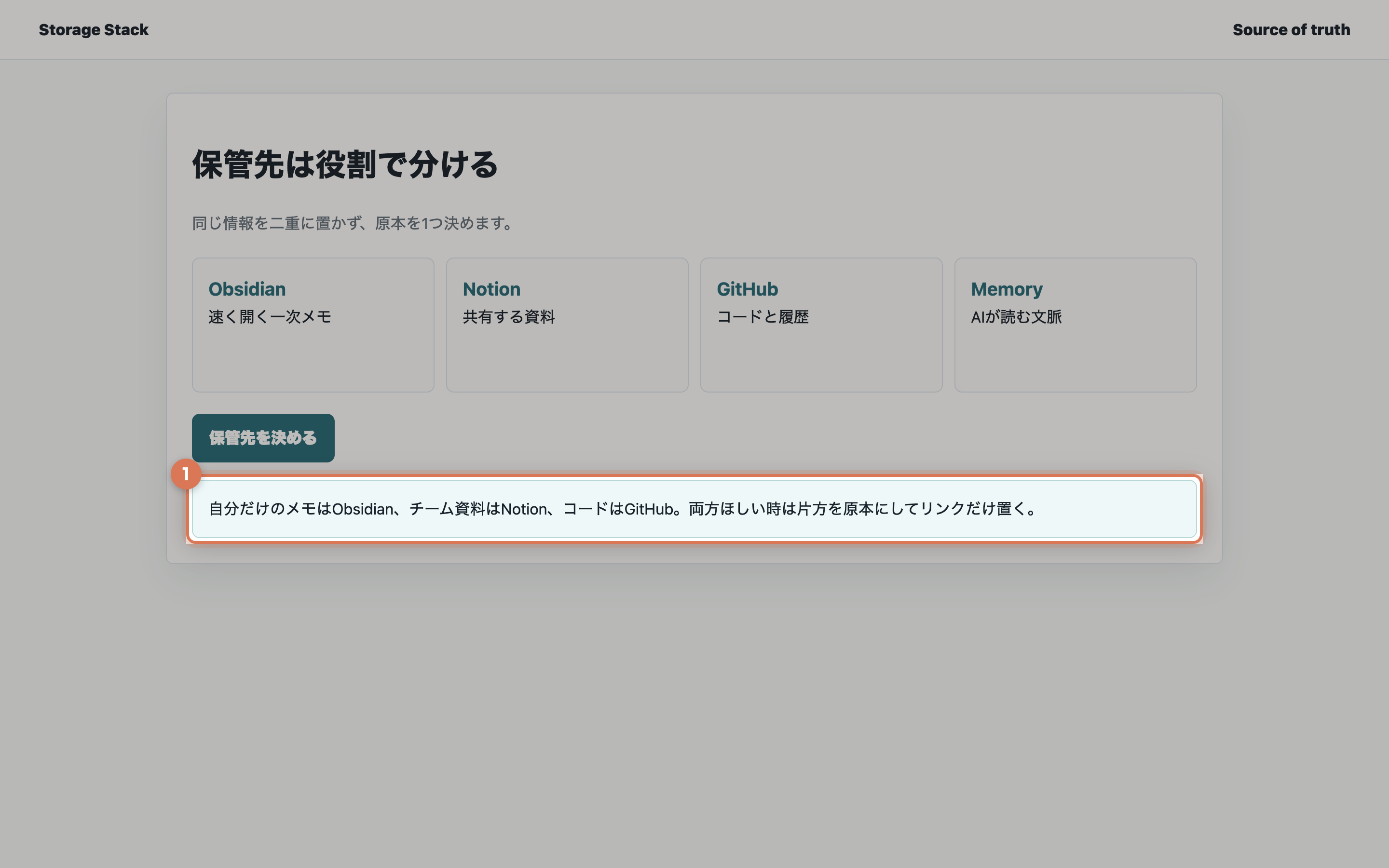 自分用メモ、チーム資料、コード、AI文脈をそれぞれ別の保管先に振り分ける実画面