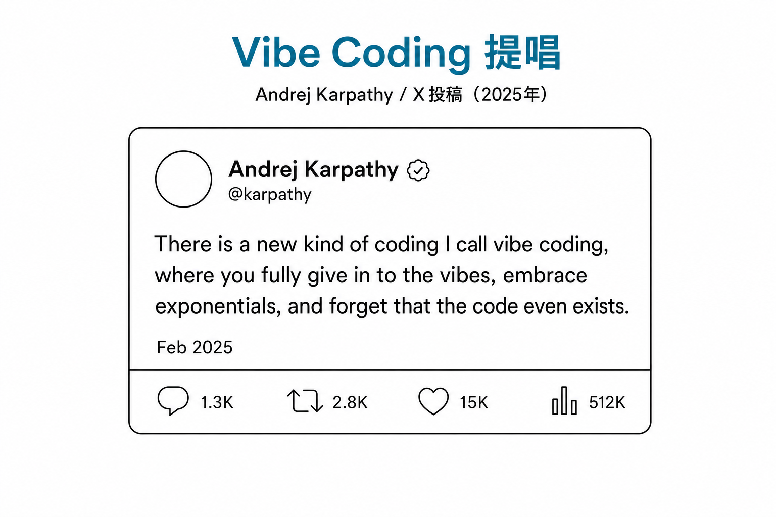 Andrej Karpathy が2025年2月にXに投稿したVibe Coding提唱ポストの再現画像。本文「There is a new kind of coding I call vibe coding」