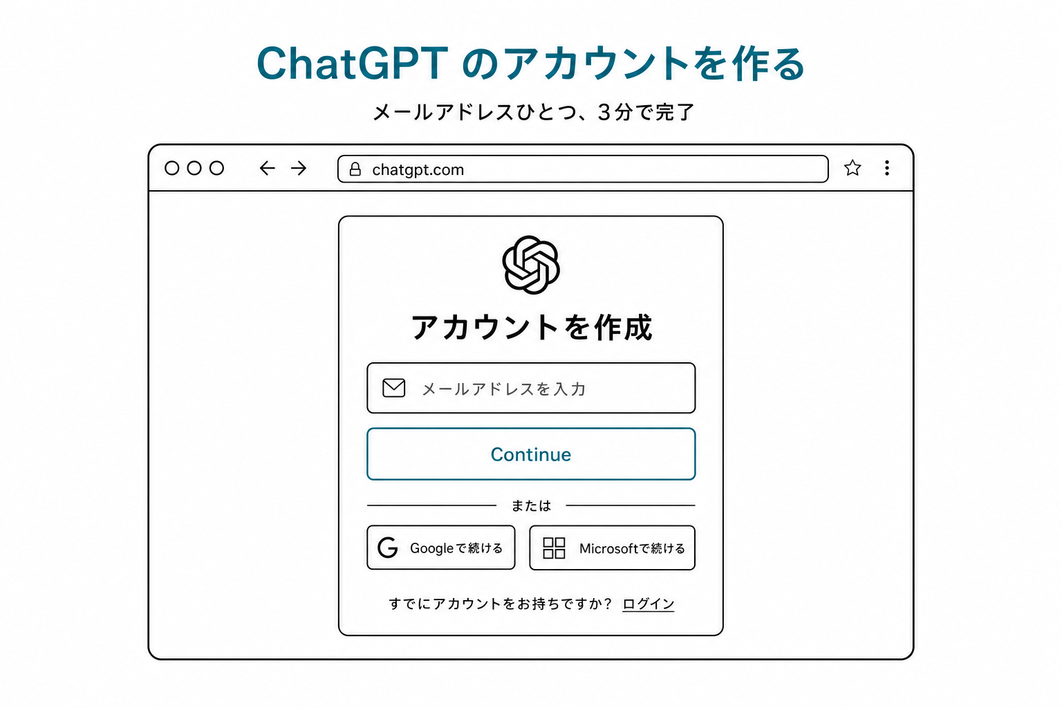 chatgpt.com のサインアップ画面イラスト。メールアドレス入力欄と、Continueボタン、Google/Microsoftで続けるリンクが見える