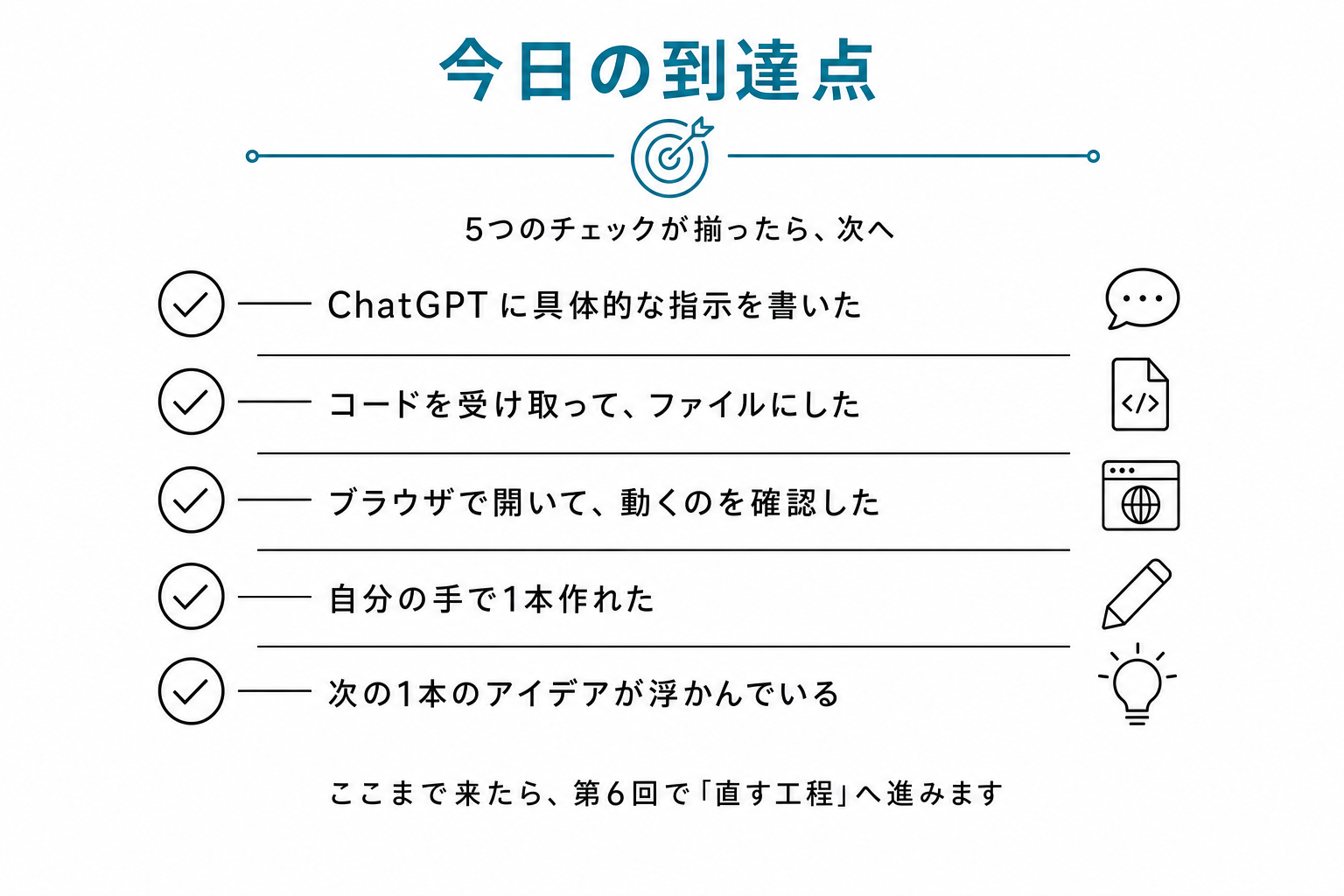 今日達成した5つのマイルストーン(具体的指示を書いた/コードを受け取った/ブラウザで動いた/自分の手で1本作れた/次のアイデアが浮かんだ)チェックリスト