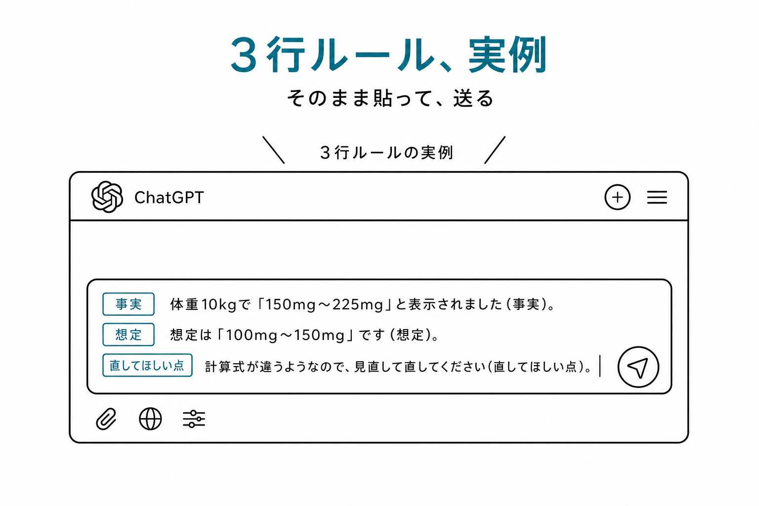 ChatGPT に3行ルールに則ったプロンプトを入力している画面。各行に「事実」「想定」「直してほしい点」のティールラベル