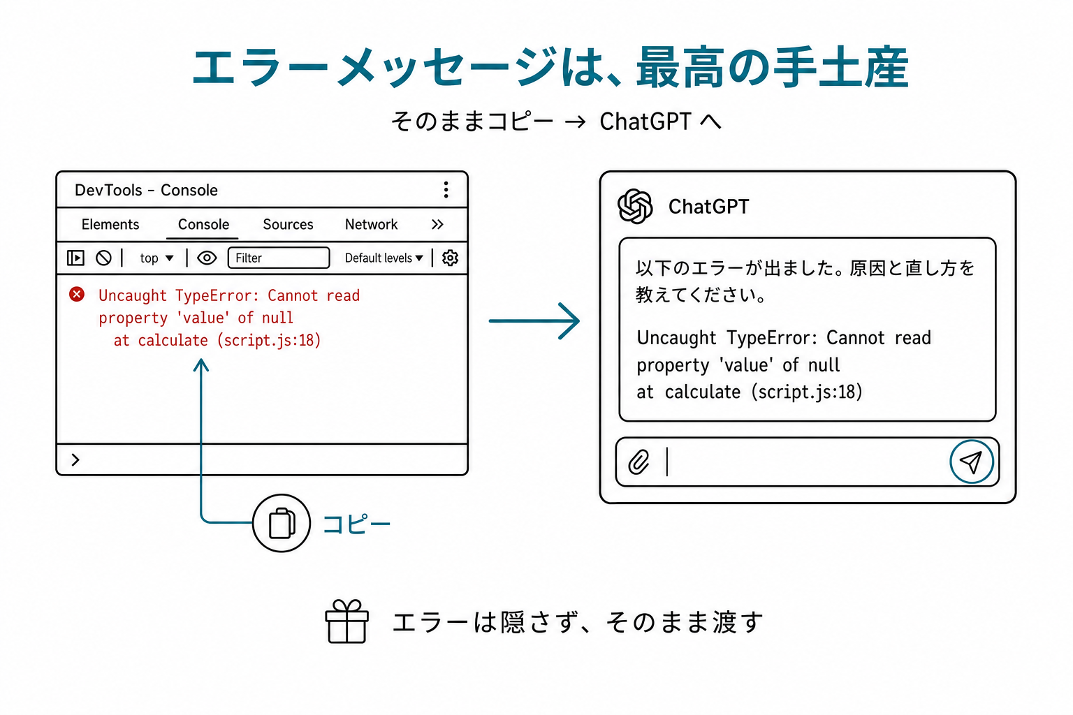 ブラウザのDevToolsでJavaScriptエラーをコピー → ChatGPTに貼り付ける流れの図
