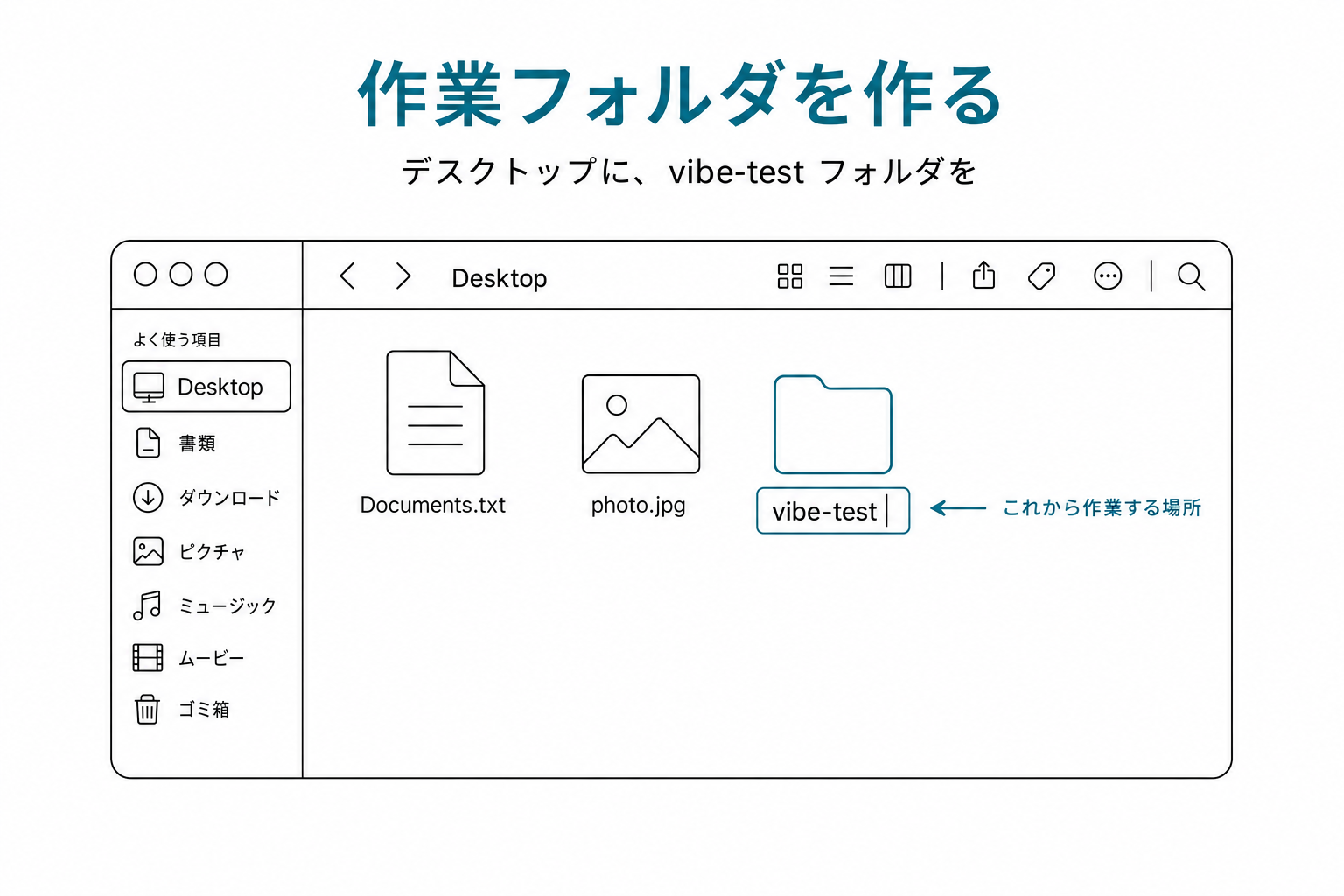 Finder のデスクトップに「vibe-test」フォルダが新規作成されている画面
