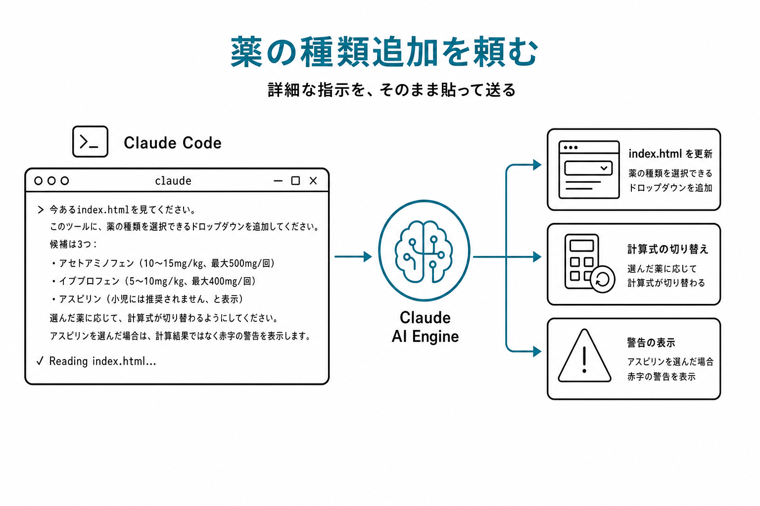 Claude Code に薬種類追加の詳細プロンプトを送信している画面