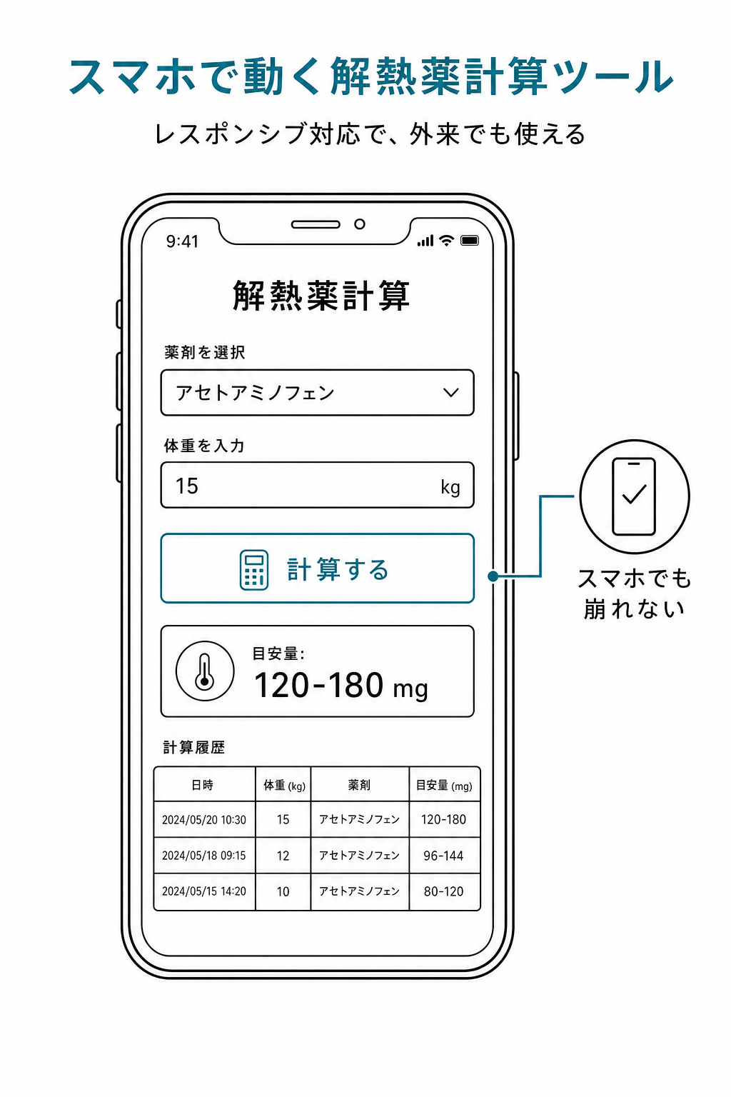 iPhone のスマホ画面で完成した解熱薬計算ツールが表示されている画面。レスポンシブ対応で要素がきれいに収まっている