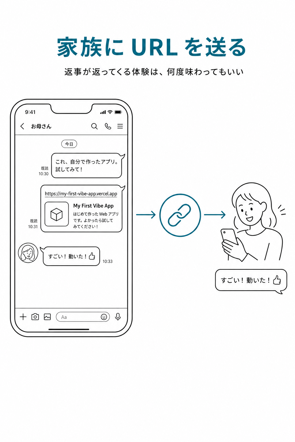 iPhoneのLINE画面。家族にURLを送信して「すごい!動いた!」と返事が来ている会話