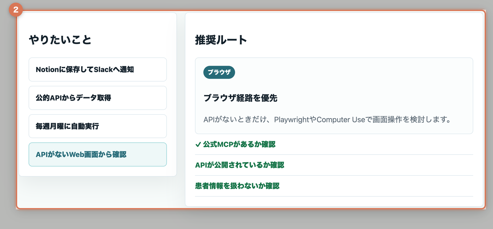 APIがないWeb画面から確認するタスクを選び、ブラウザ経路が推奨され、MCP、API、患者情報の確認項目が並ぶ実画面