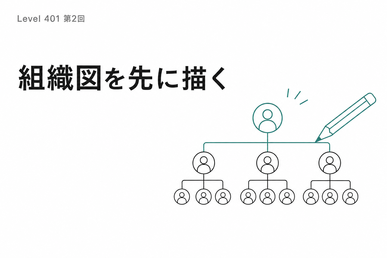 白い紙に手書きされたクリニックの組織図。院長を中心に秘書・リサーチ・記録・患者対応の4つのボックスが放射状に伸び、ティールの矢印でつながっている