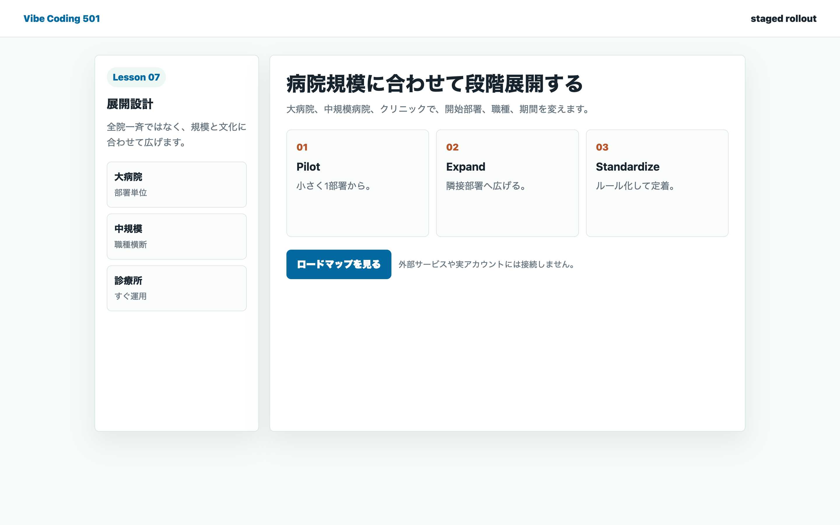 病院規模別のAI段階展開ロードマップを整理している実画面