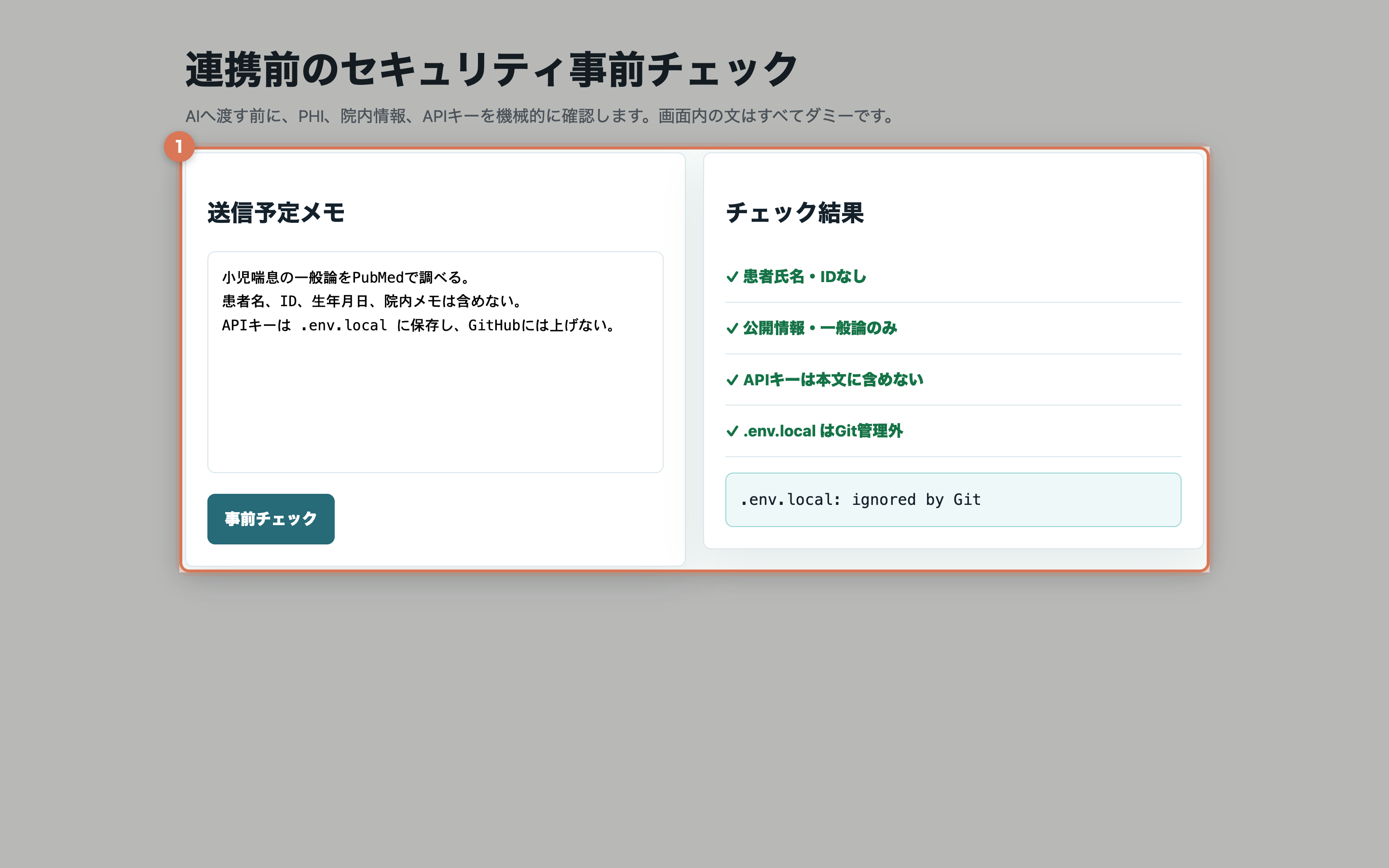 送信予定メモに患者氏名、ID、APIキーが含まれず、.env.localがGit管理外であることを確認している実画面