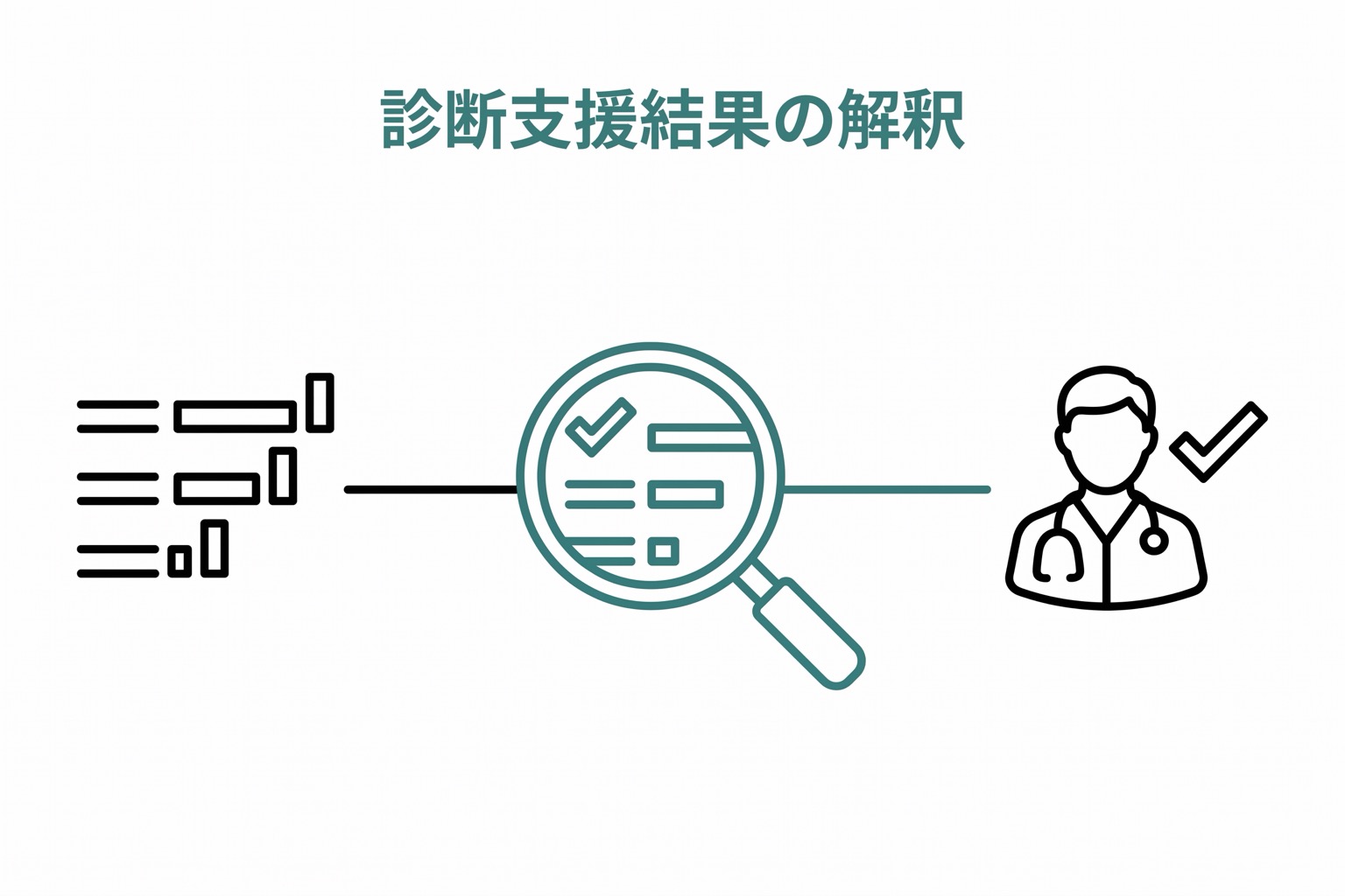 診断支援結果の解釈