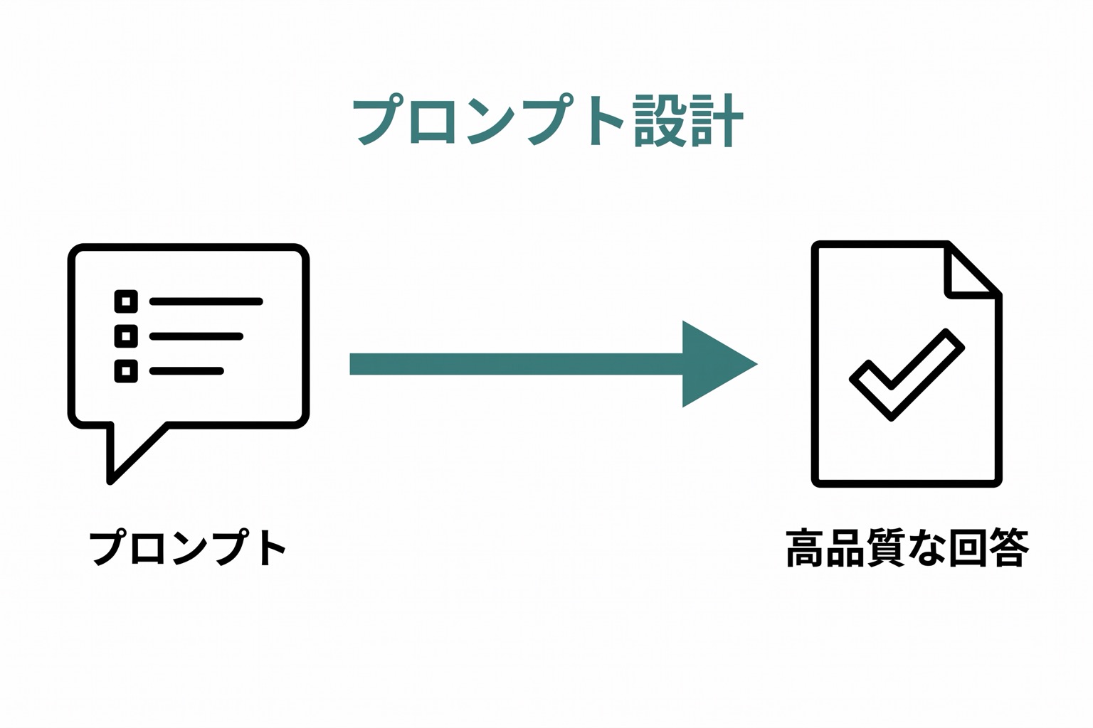 医療におけるプロンプトエンジニアリング