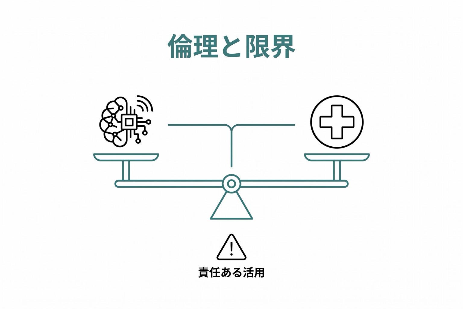 LLMの倫理的課題と限界