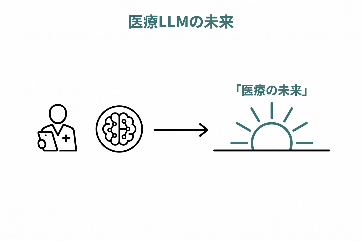 医療LLMの未来と展望