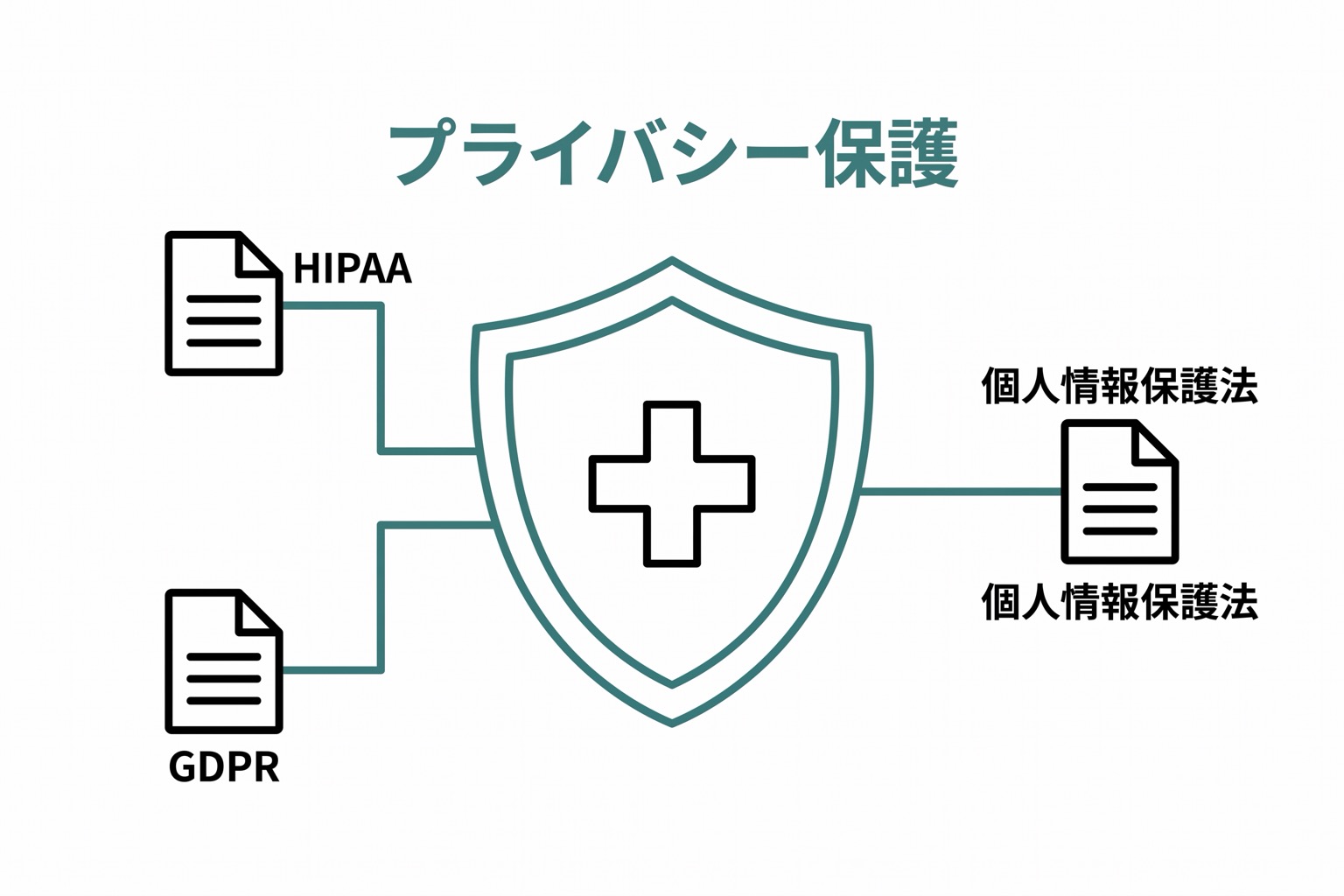 プライバシーとデータ保護