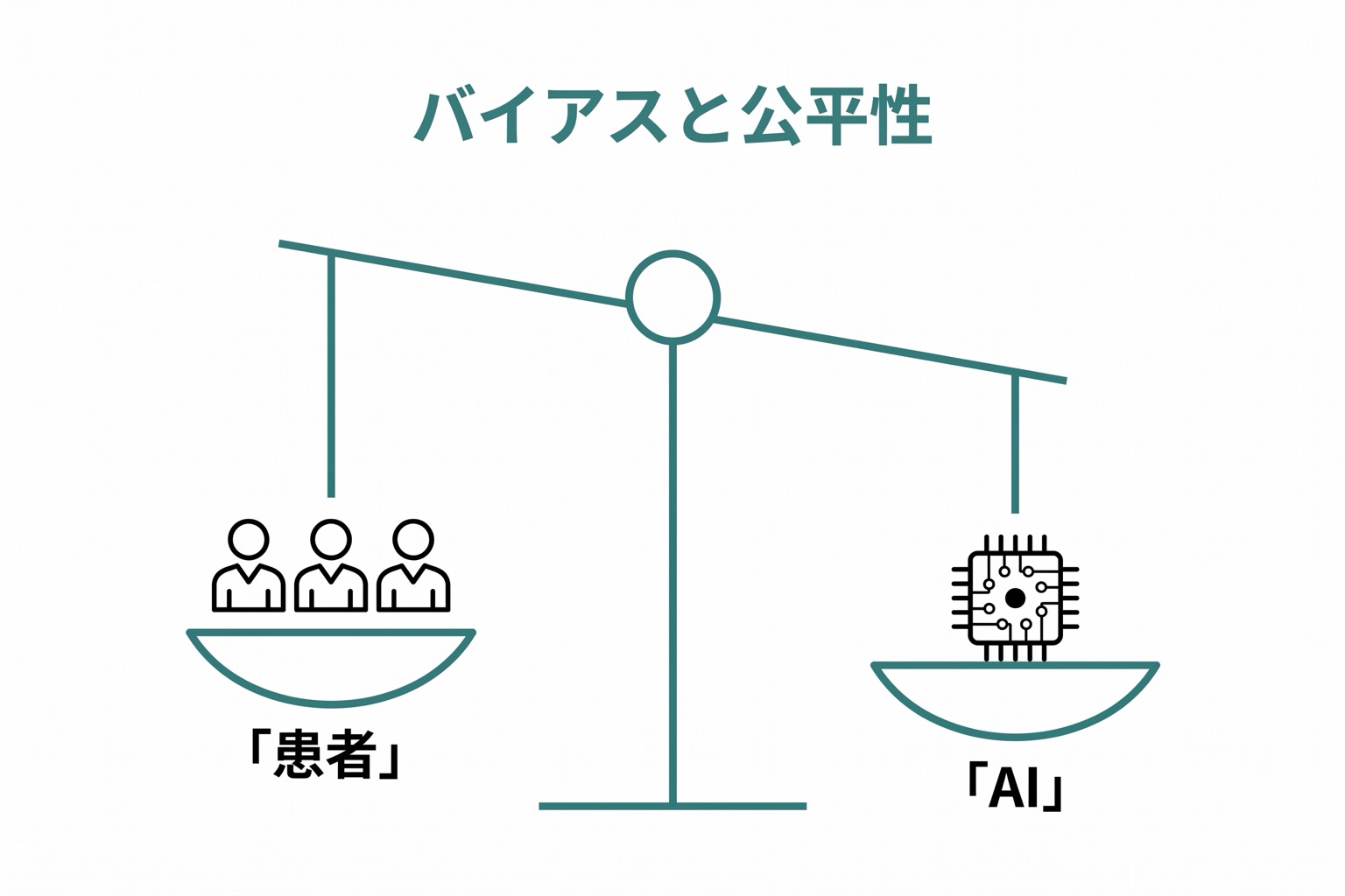 バイアスと公平性