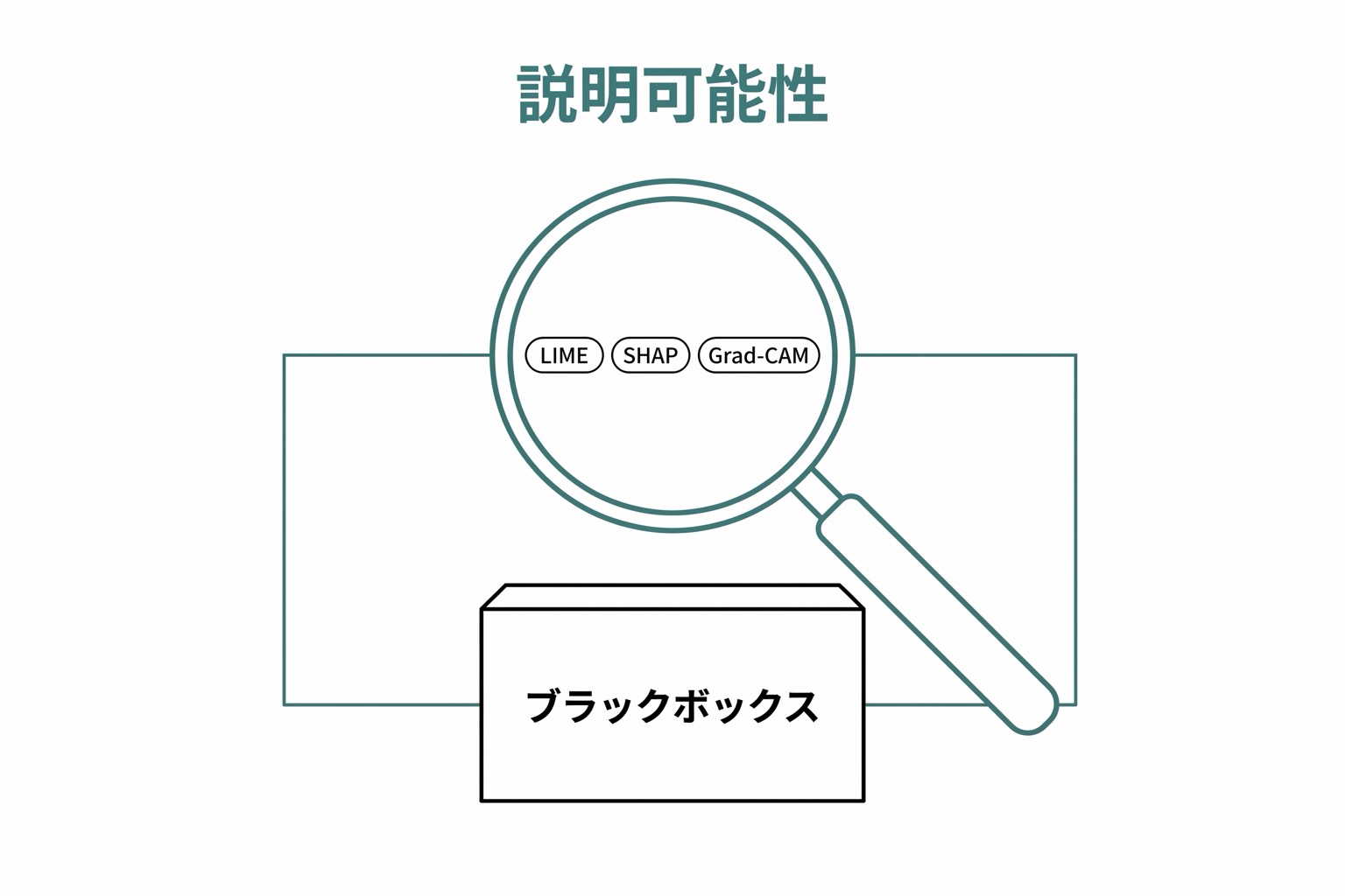 説明可能性と透明性
