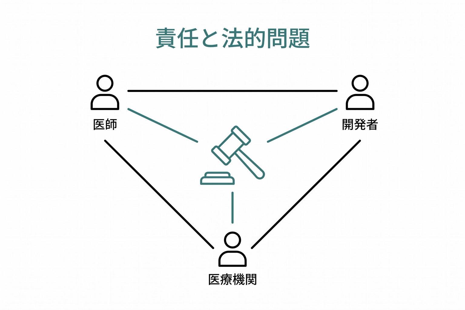 責任と法的問題