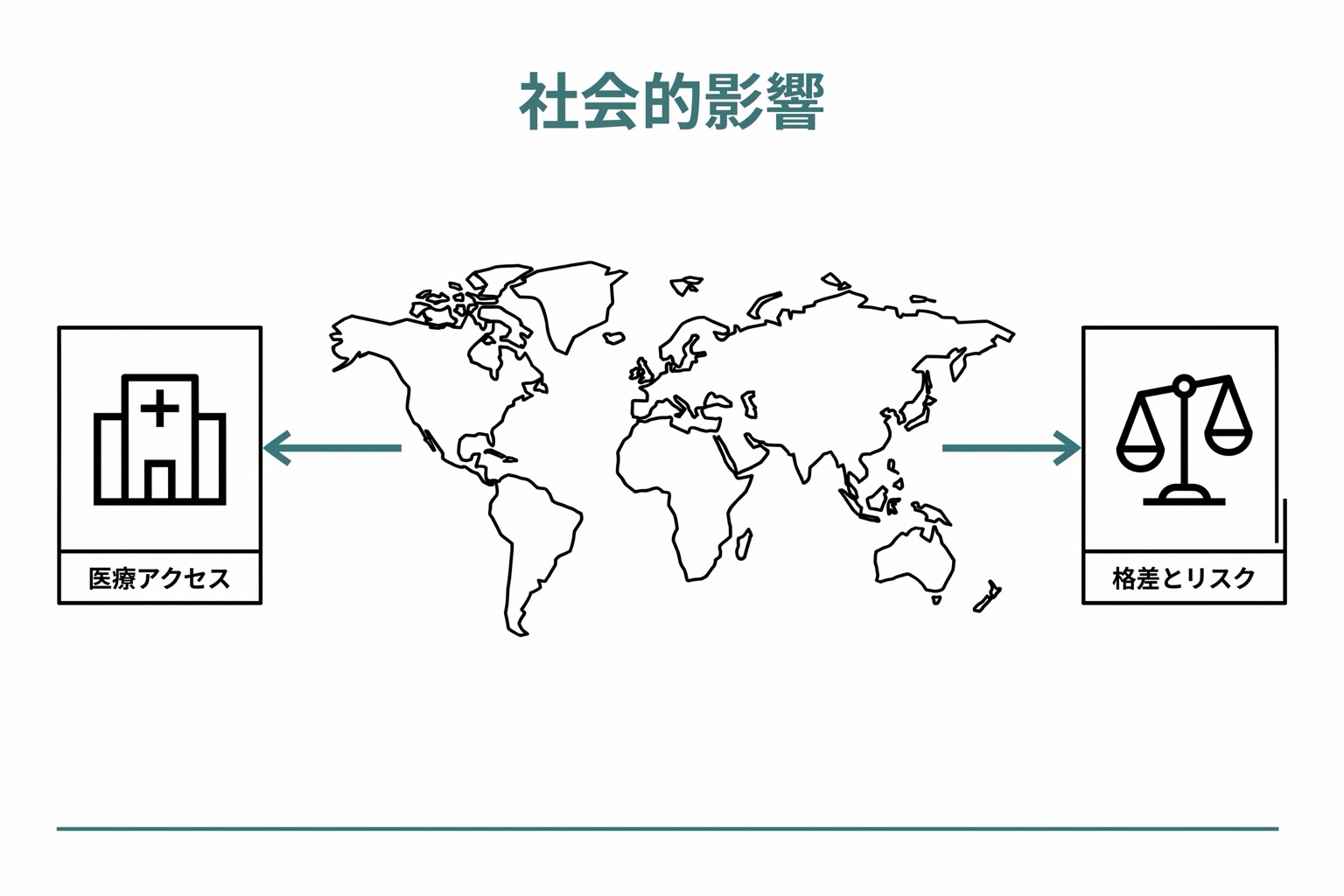 医療AIの社会的影響