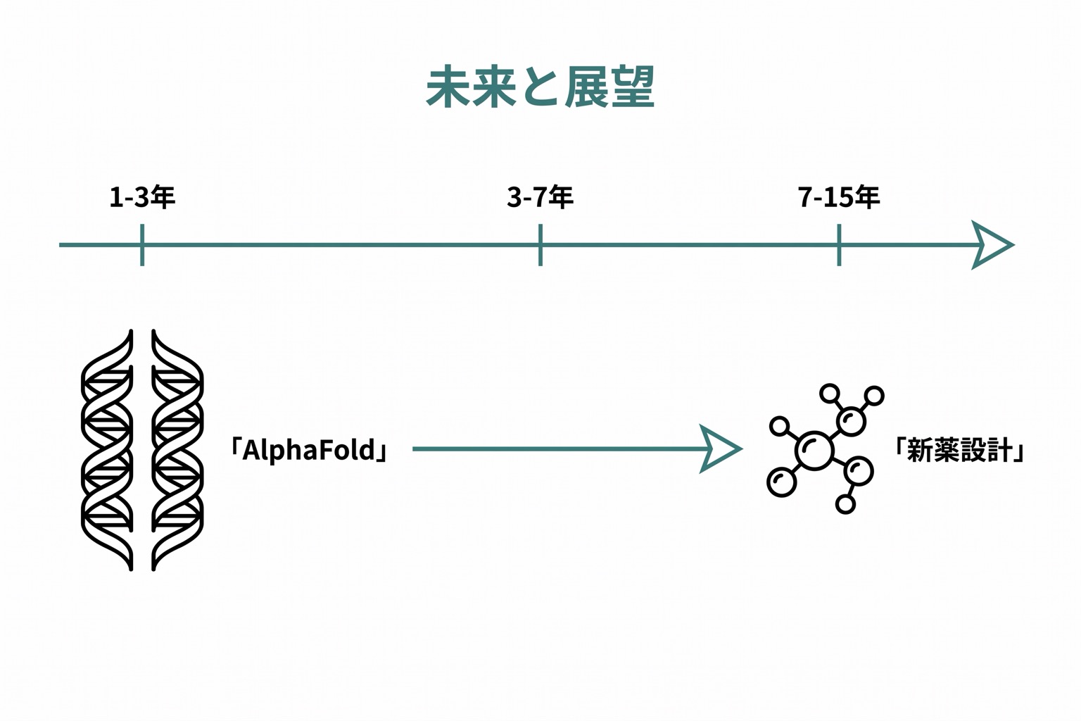 医療AIの未来と展望